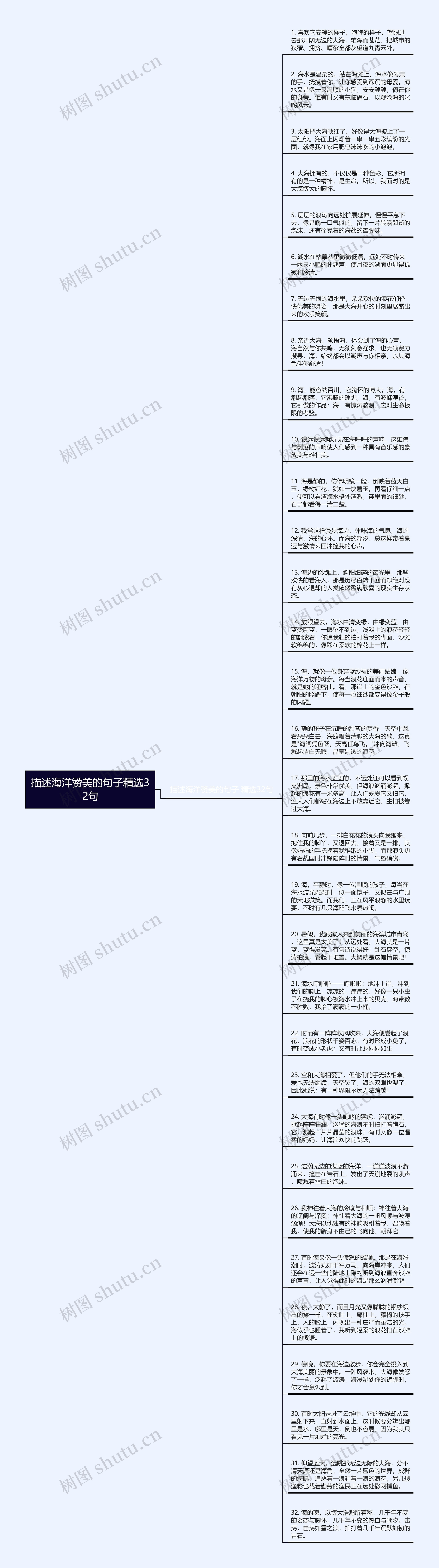 描述海洋赞美的句子精选32句思维导图