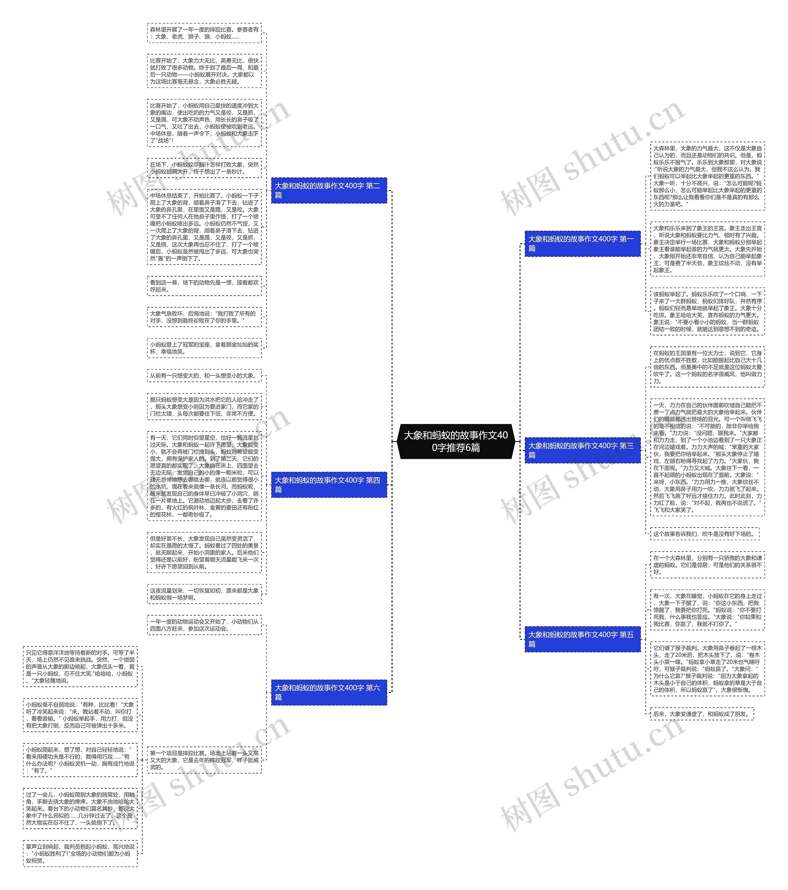 大象和蚂蚁的故事作文400字推荐6篇思维导图