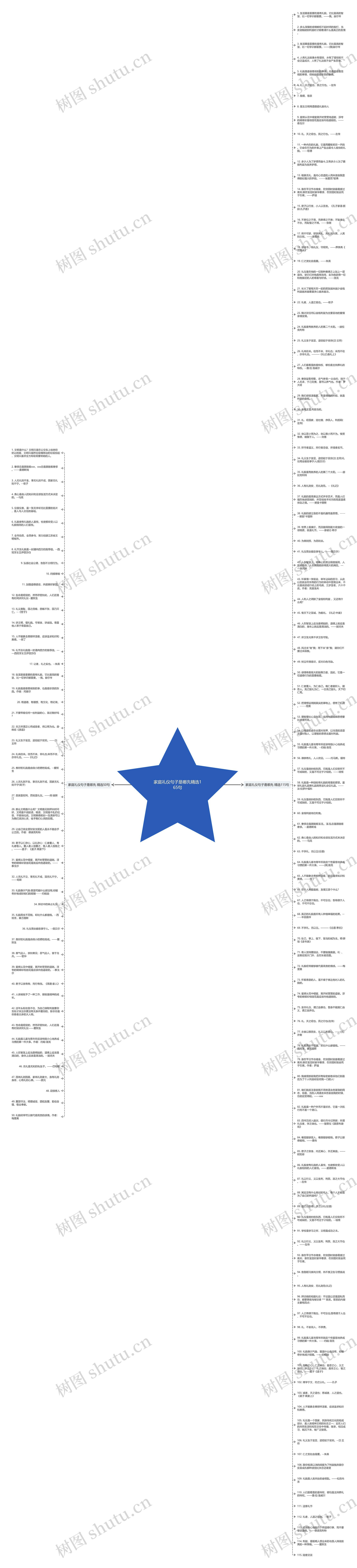 家庭礼仪句子是哪先精选165句思维导图
