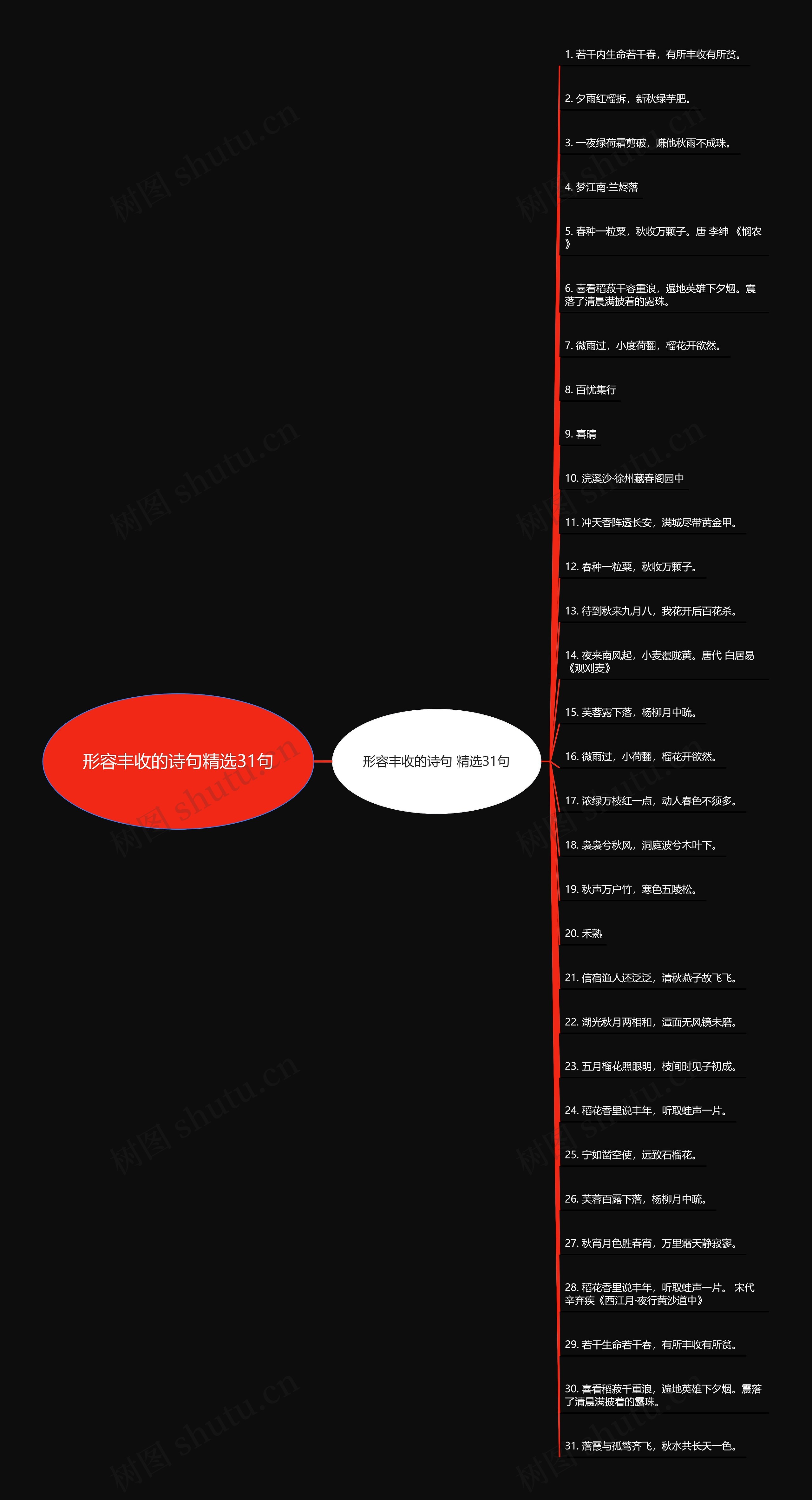 形容丰收的诗句精选31句