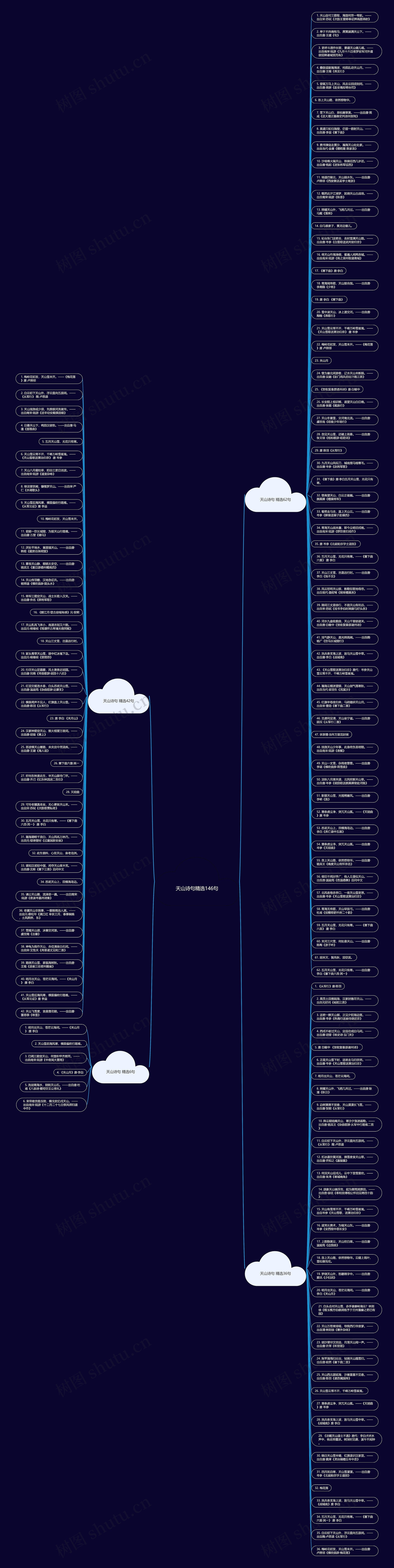 天山诗句精选146句思维导图