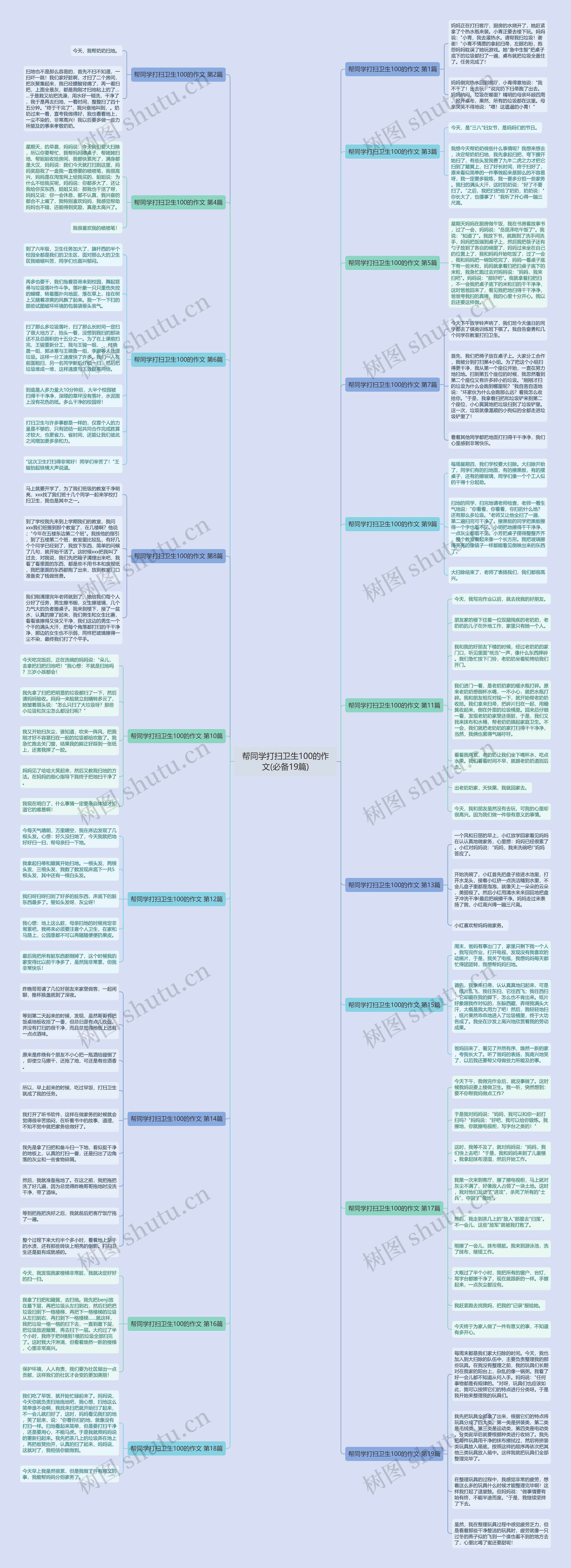 帮同学打扫卫生100的作文(必备19篇)思维导图