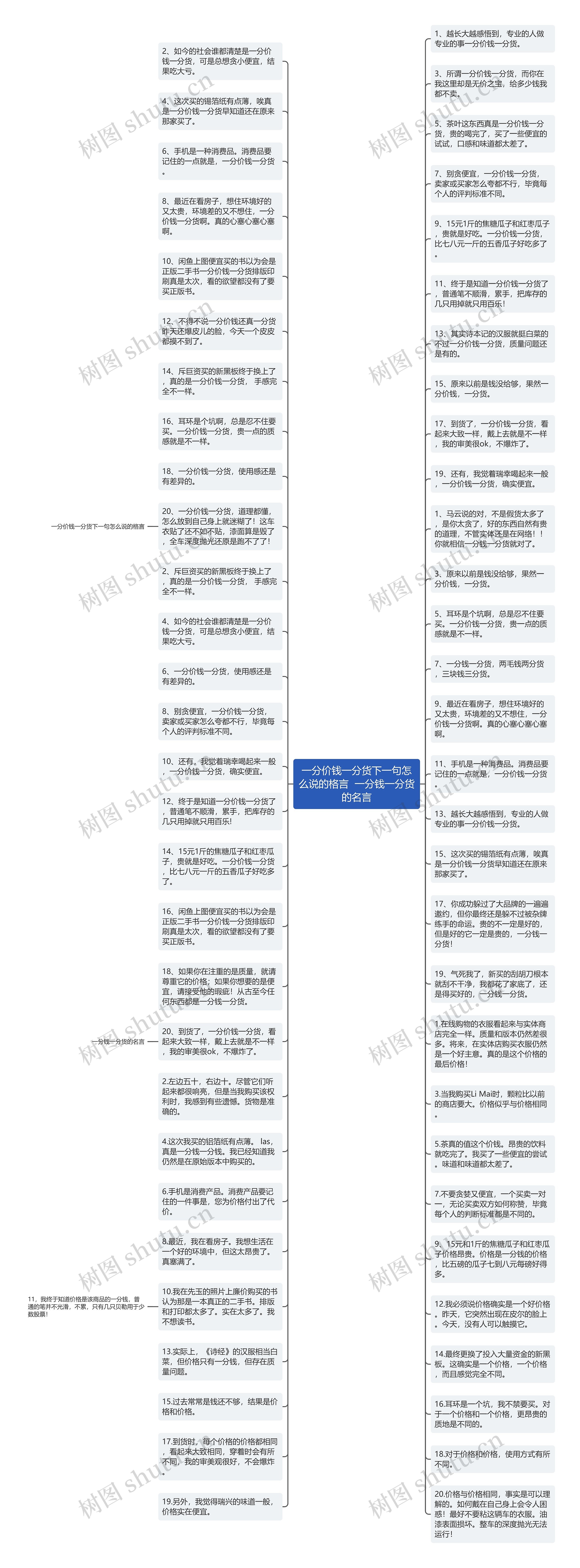 一分价钱一分货下一句怎么说的格言  一分钱一分货的名言思维导图