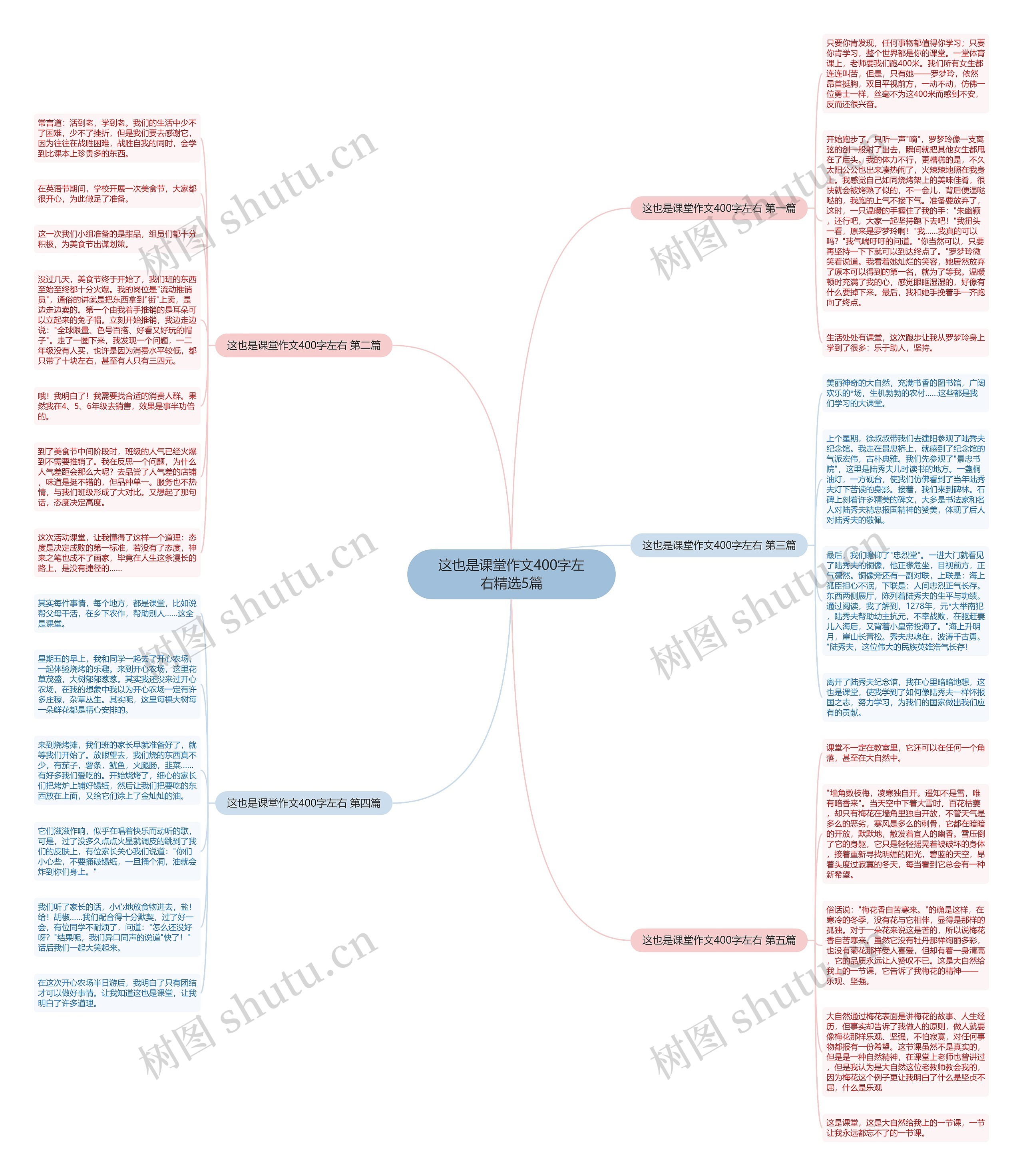 这也是课堂作文400字左右精选5篇思维导图