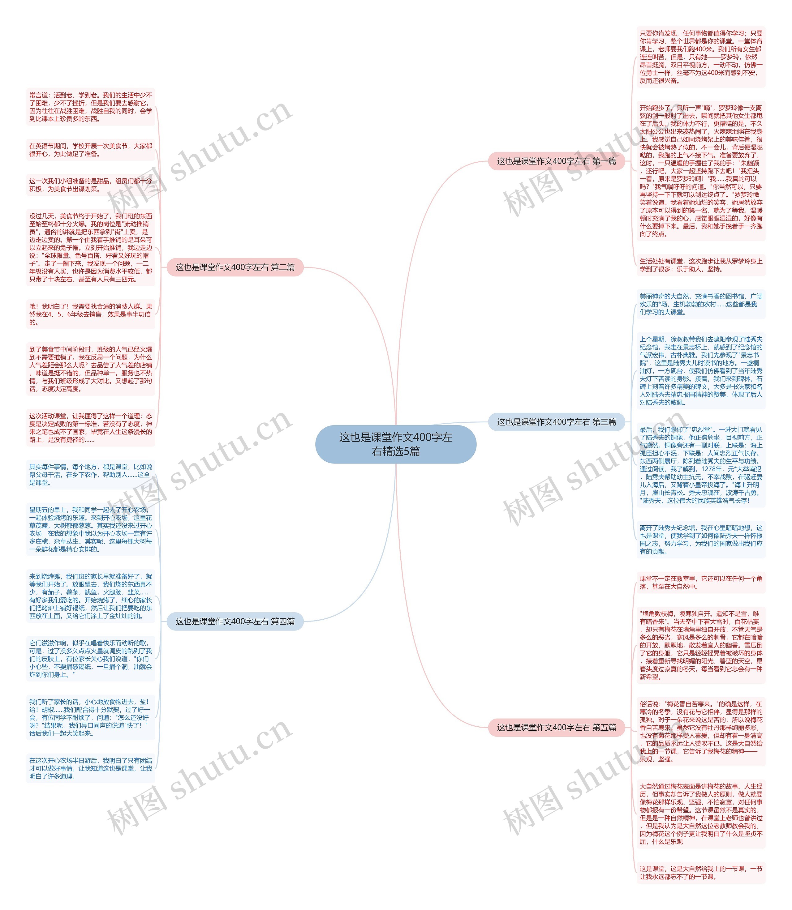 这也是课堂作文400字左右精选5篇 这也是课堂作文400字左右精选5篇