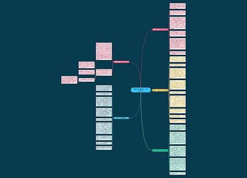 聊聊热门话题作文二百字推荐5篇思维导图