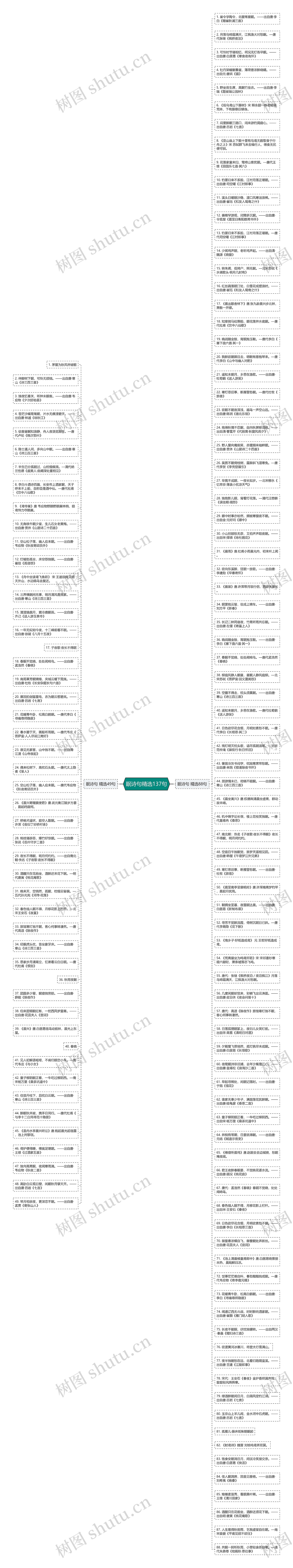 眠诗句精选137句思维导图