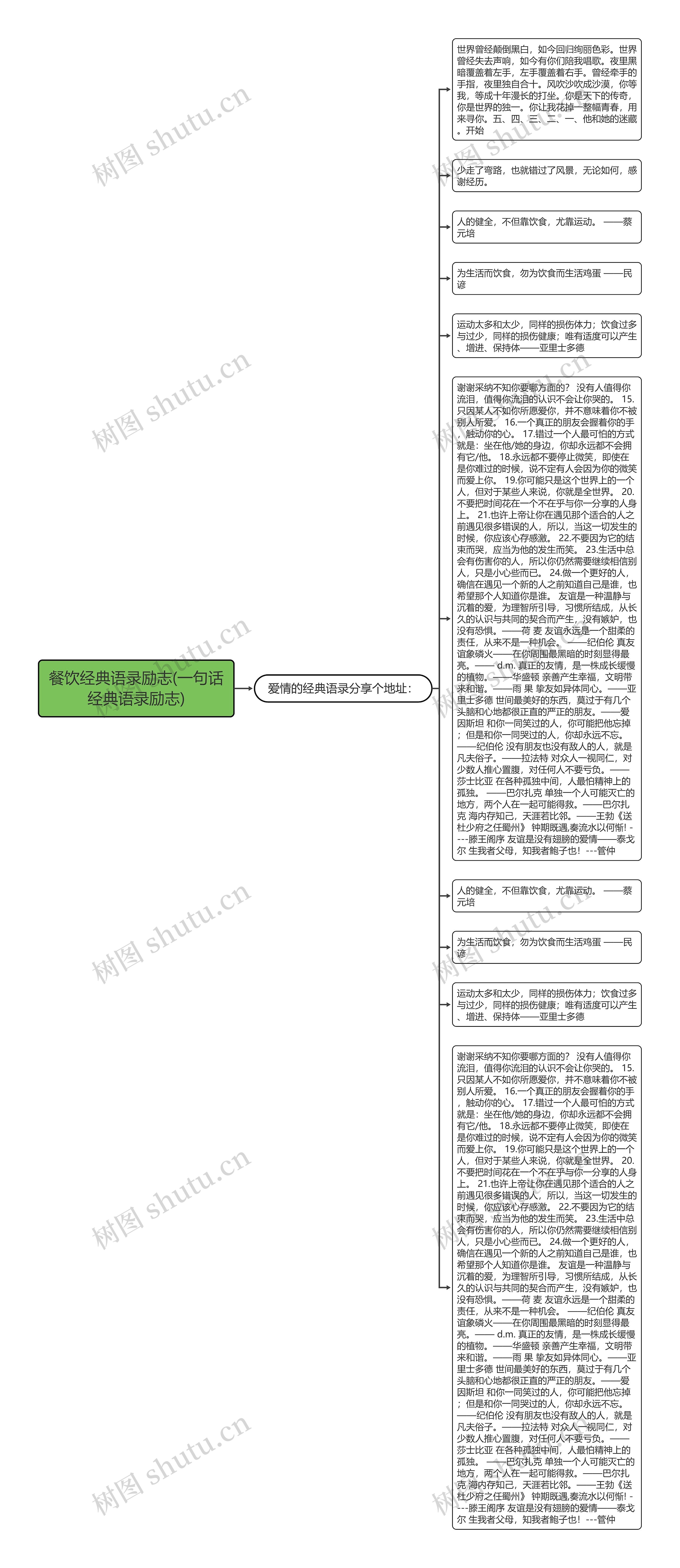 餐饮经典语录励志(一句话经典语录励志)思维导图