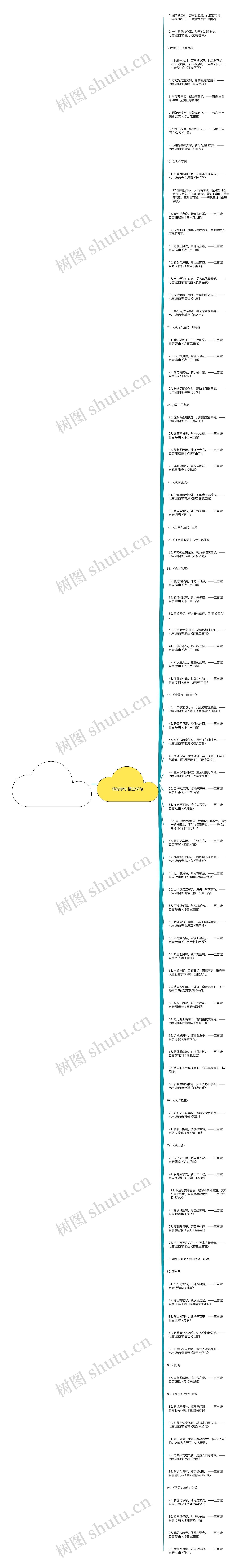 转的诗句精选98句思维导图