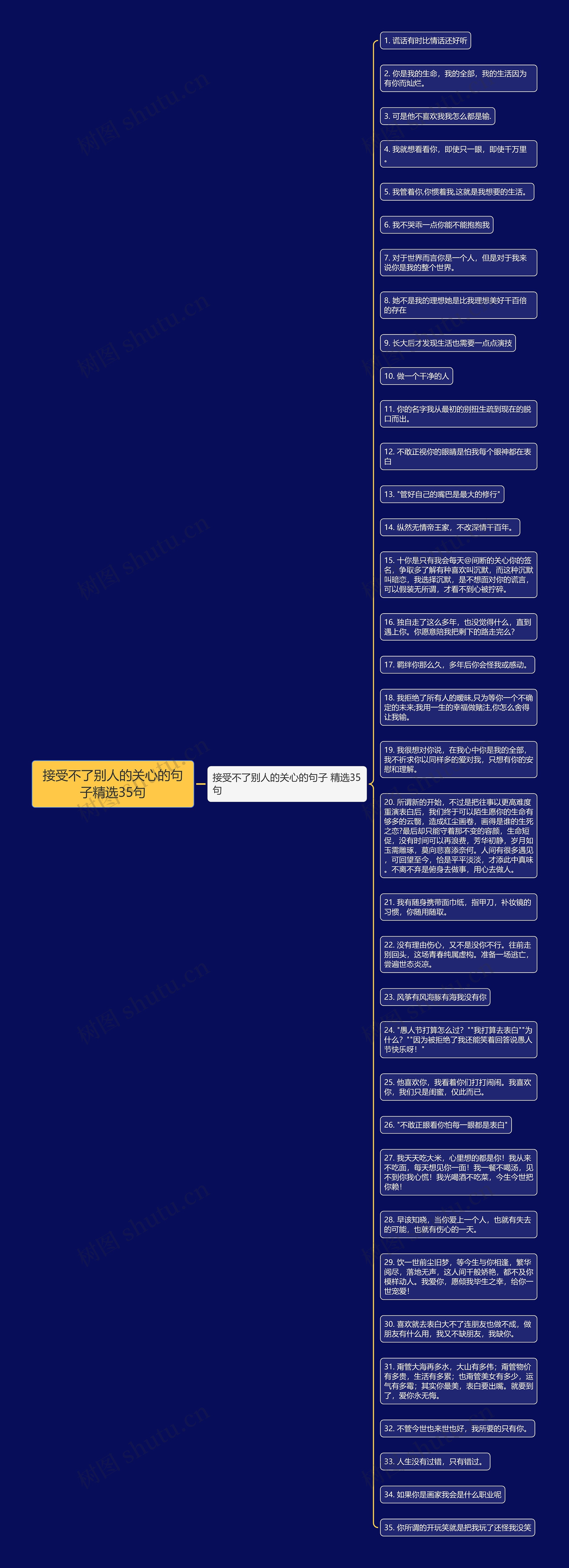 接受不了别人的关心的句子精选35句思维导图