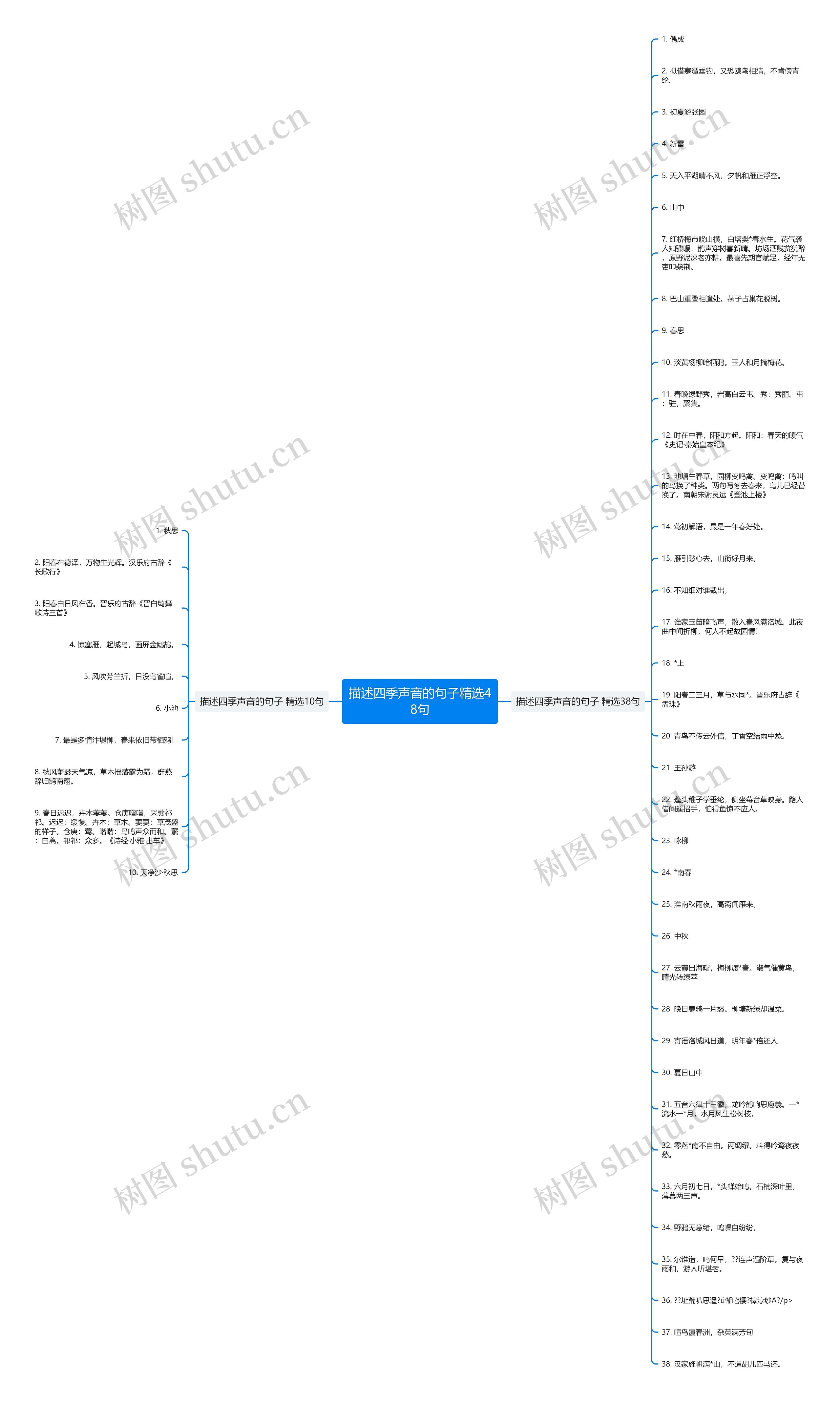 描述四季声音的句子精选48句思维导图