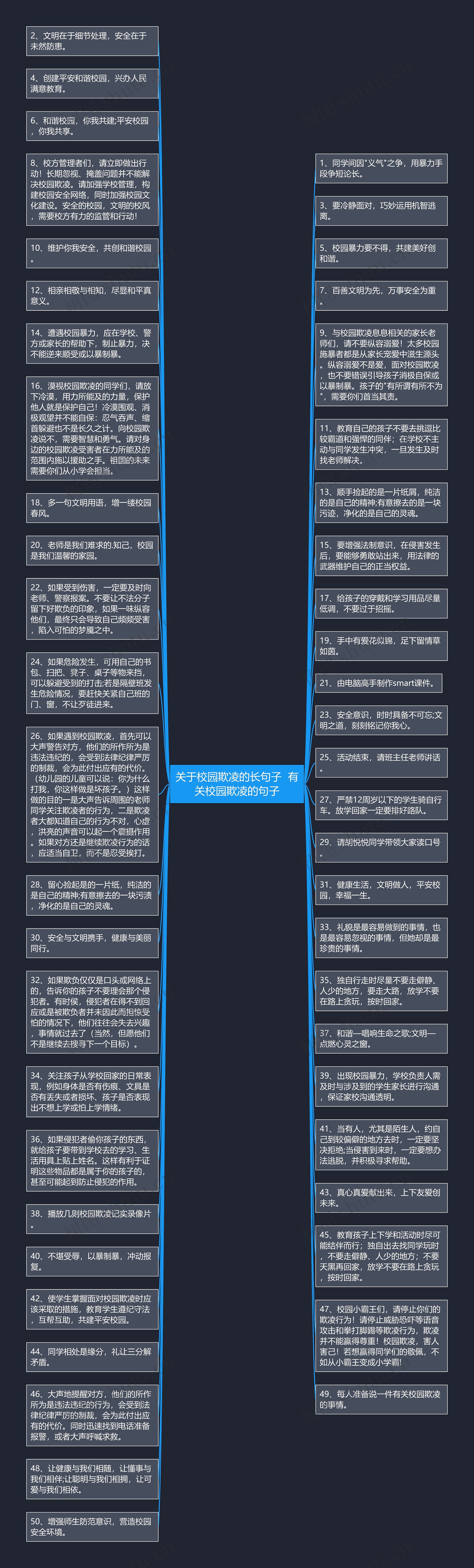 关于校园欺凌的长句子  有关校园欺凌的句子思维导图