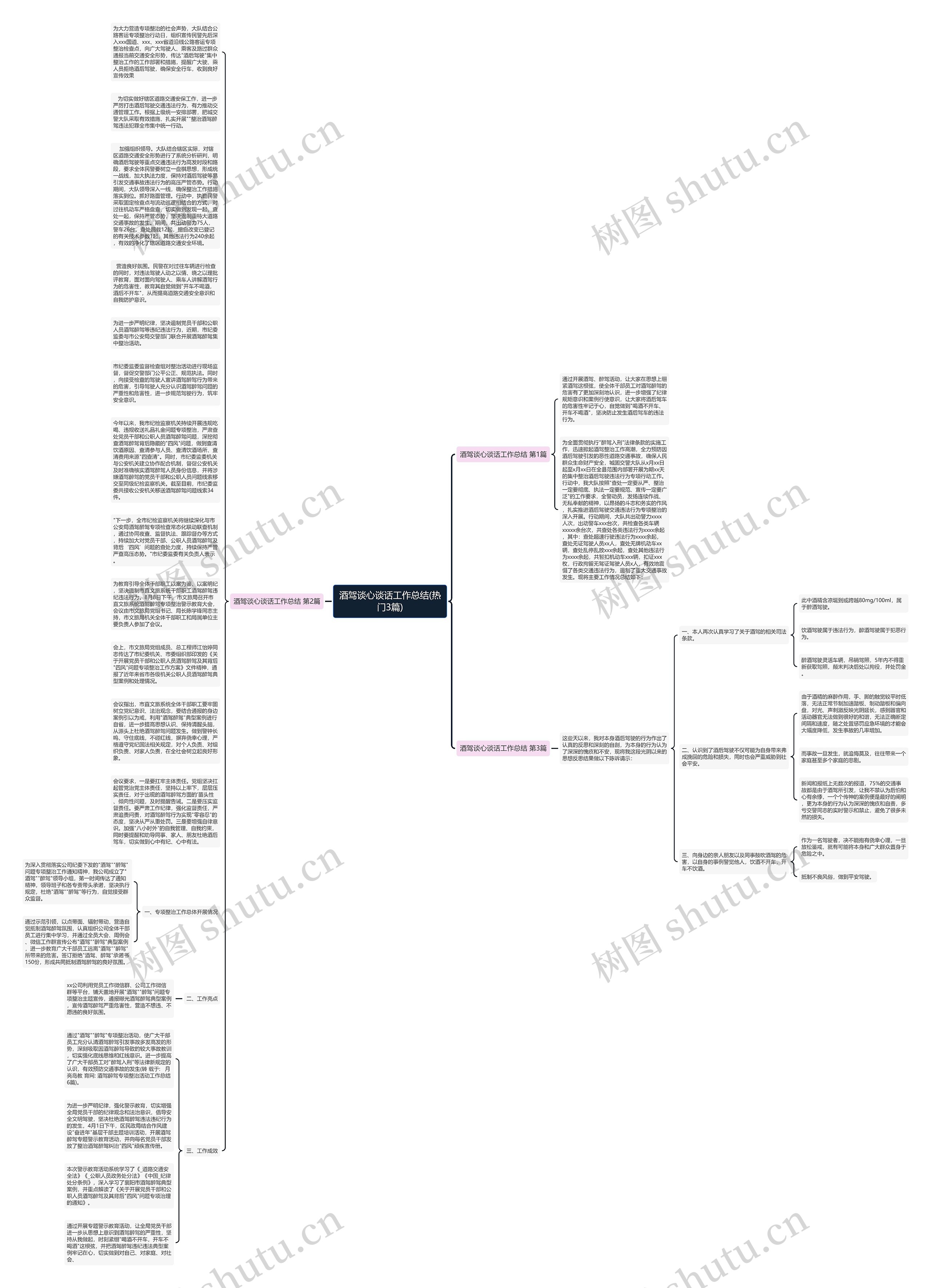 酒驾谈心谈话工作总结(热门3篇)思维导图