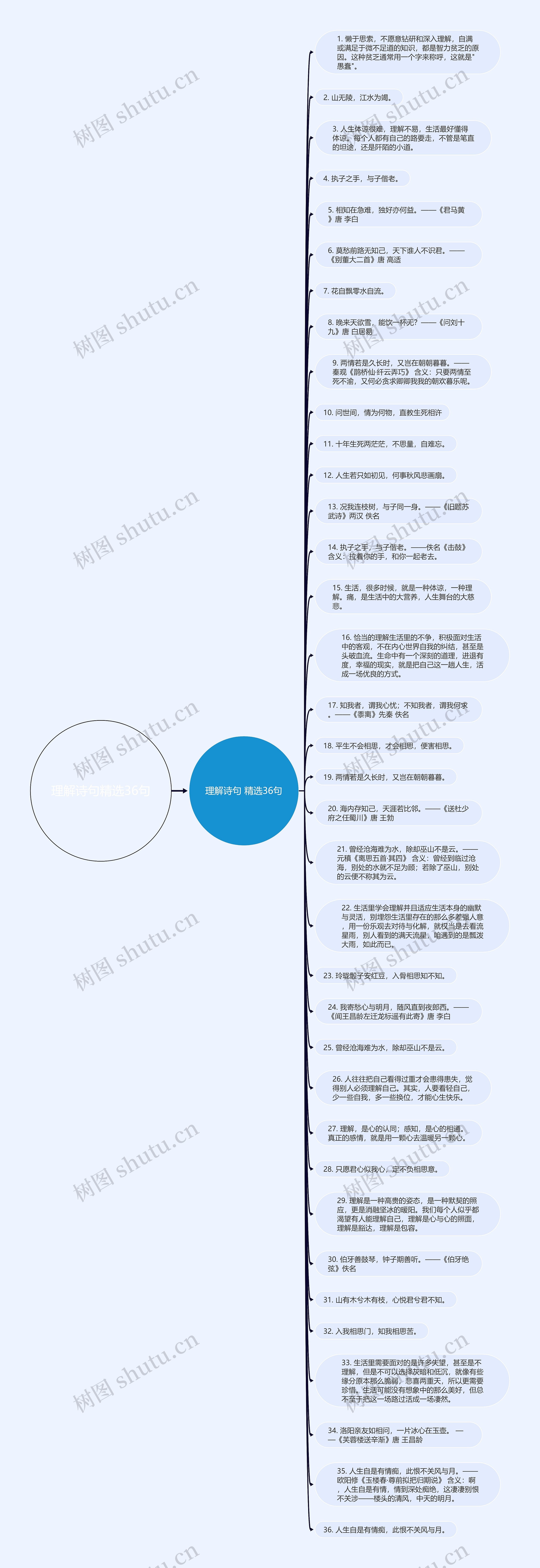 理解诗句精选36句