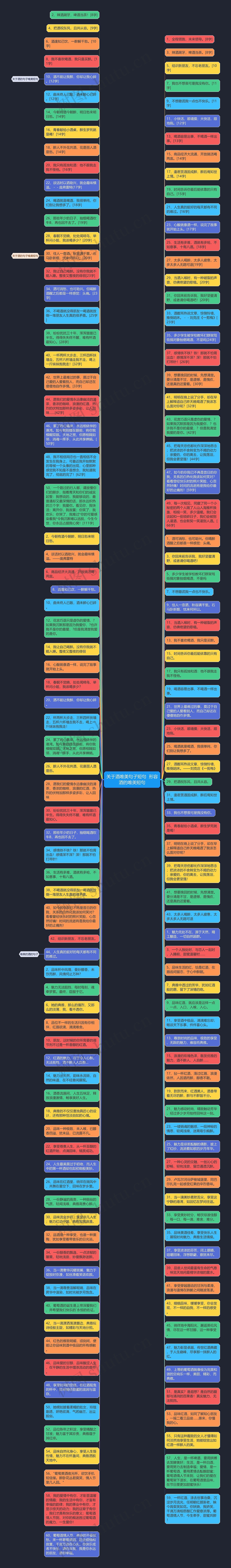 关于酒唯美句子短句  形容酒的唯美短句