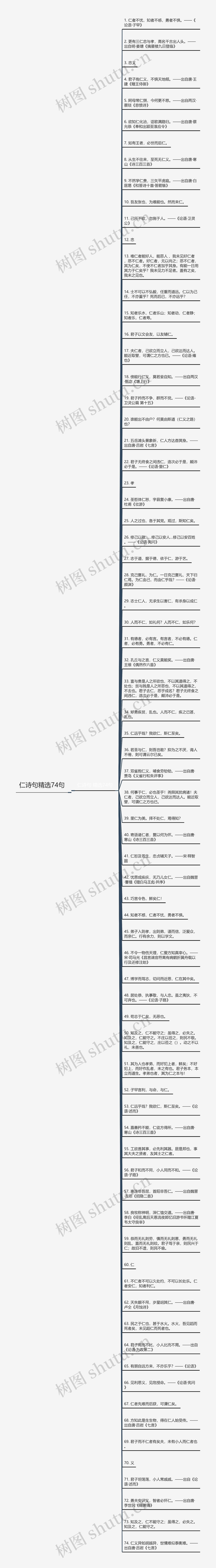 仁诗句精选74句思维导图