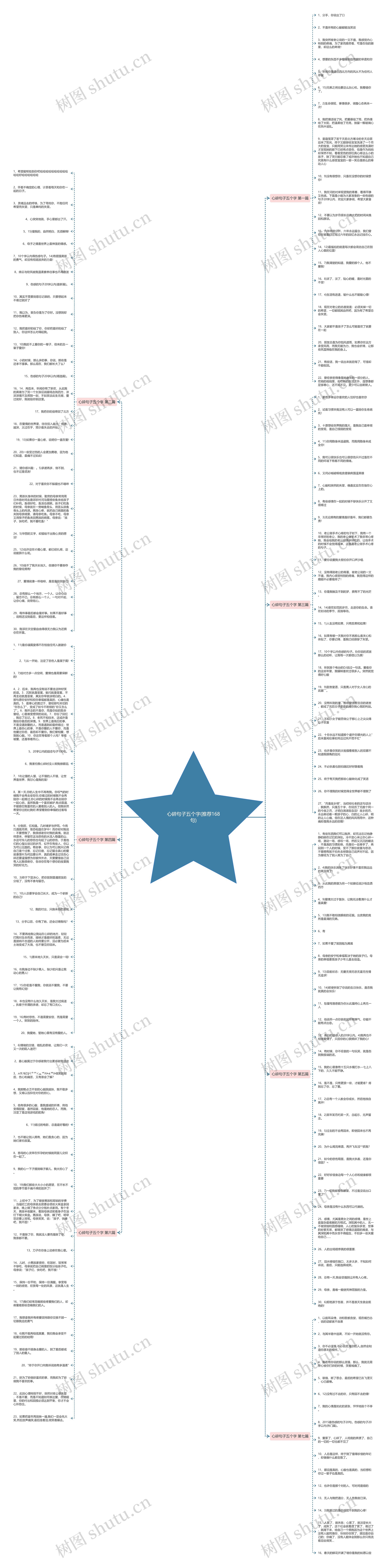 心碎句子五个字(推荐168句)思维导图