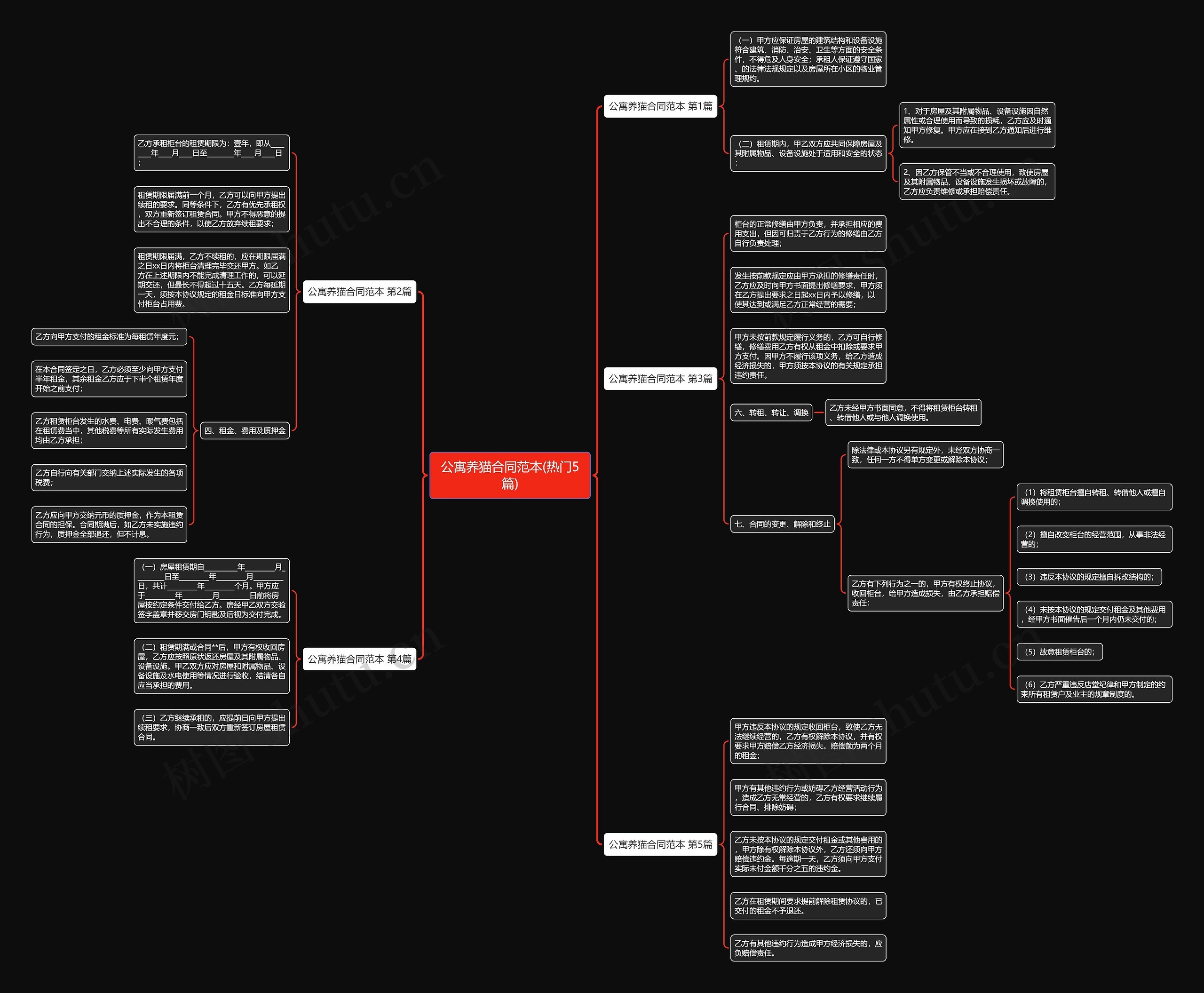 公寓养猫合同范本(热门5篇)思维导图