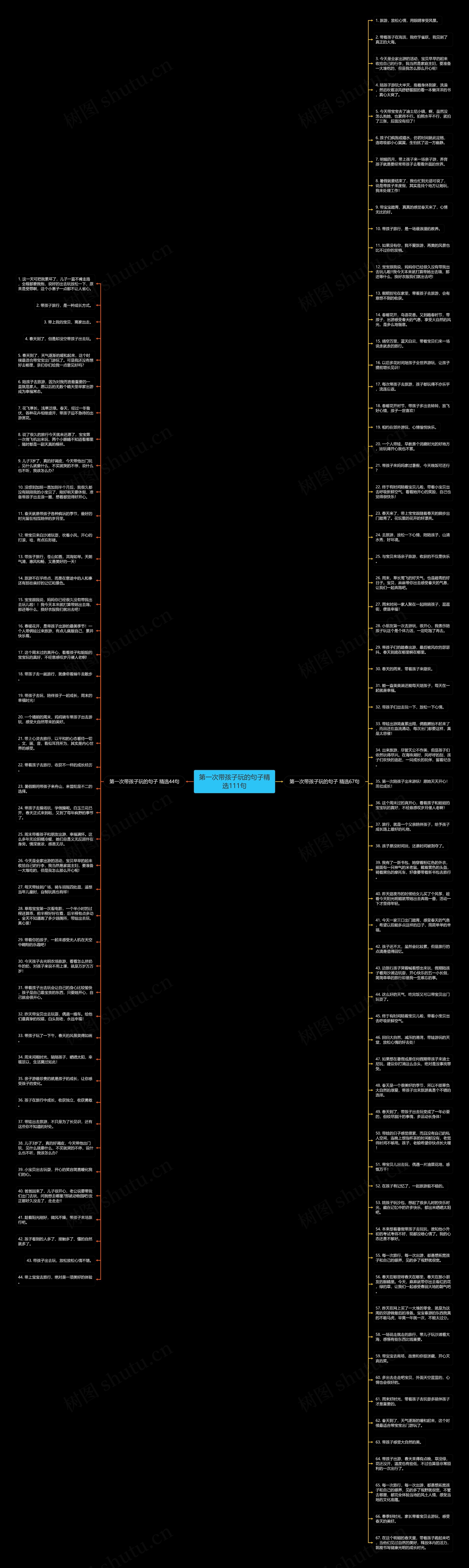 第一次带孩子玩的句子精选111句思维导图