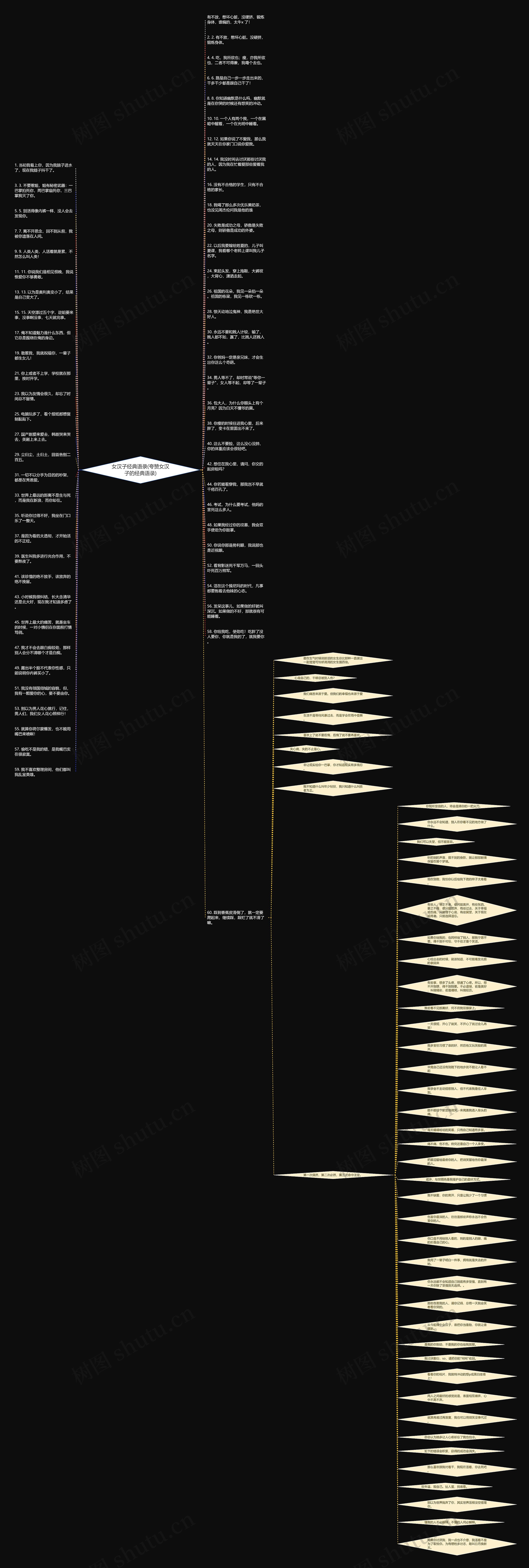 女汉子经典语录(夸赞女汉子的经典语录)思维导图高清图 女汉子经典语录(夸赞女汉子的经典语录)思维导图