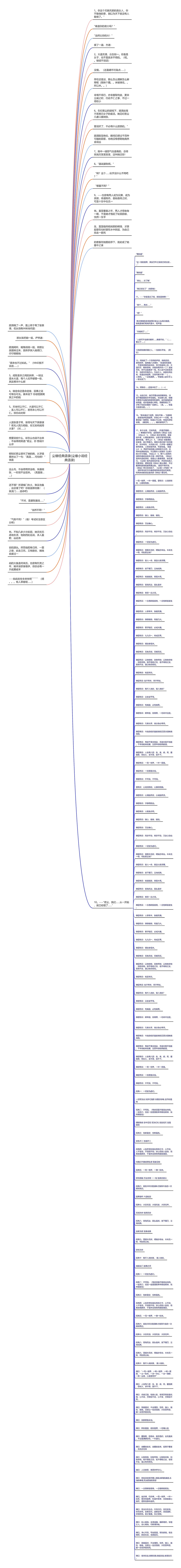 尘缘经典语录(尘缘小说经典语录)思维导图