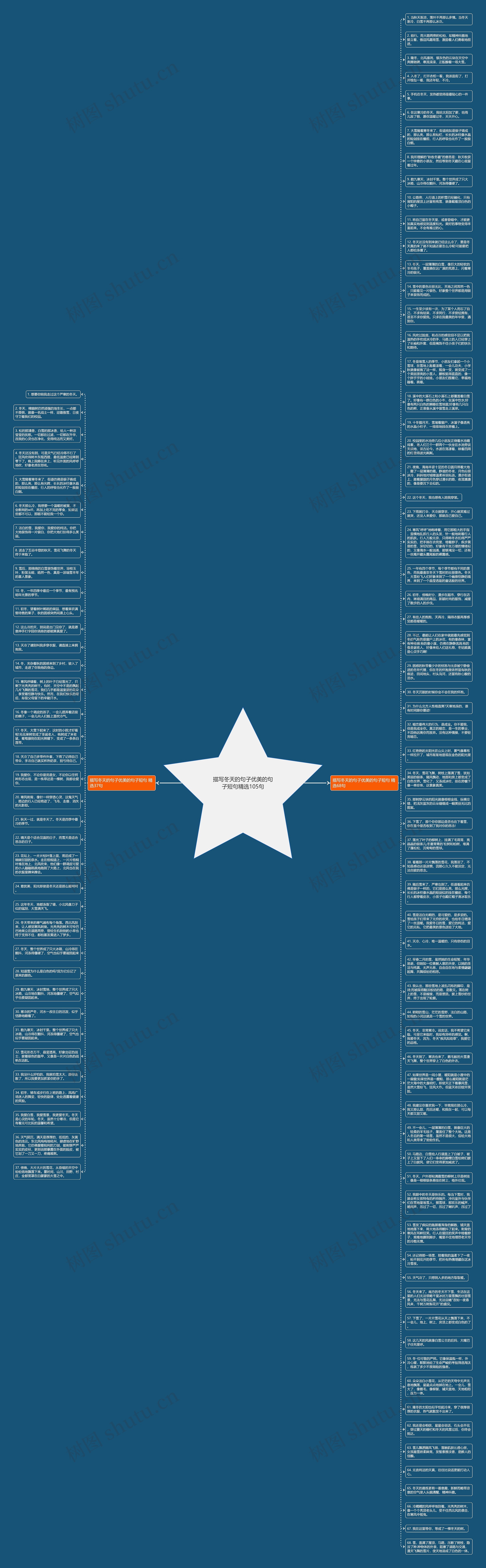 描写冬天的句子优美的句子短句精选105句思维导图
