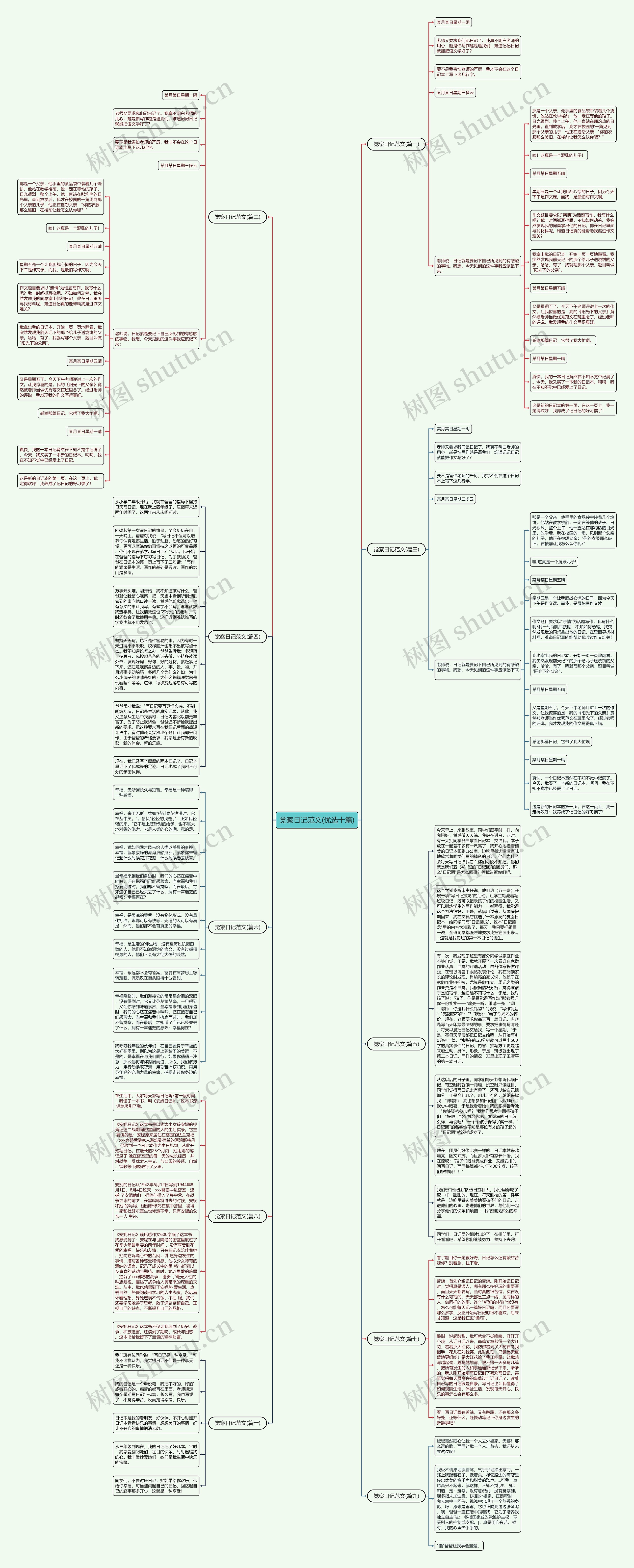 觉察日记范文(优选十篇)思维导图