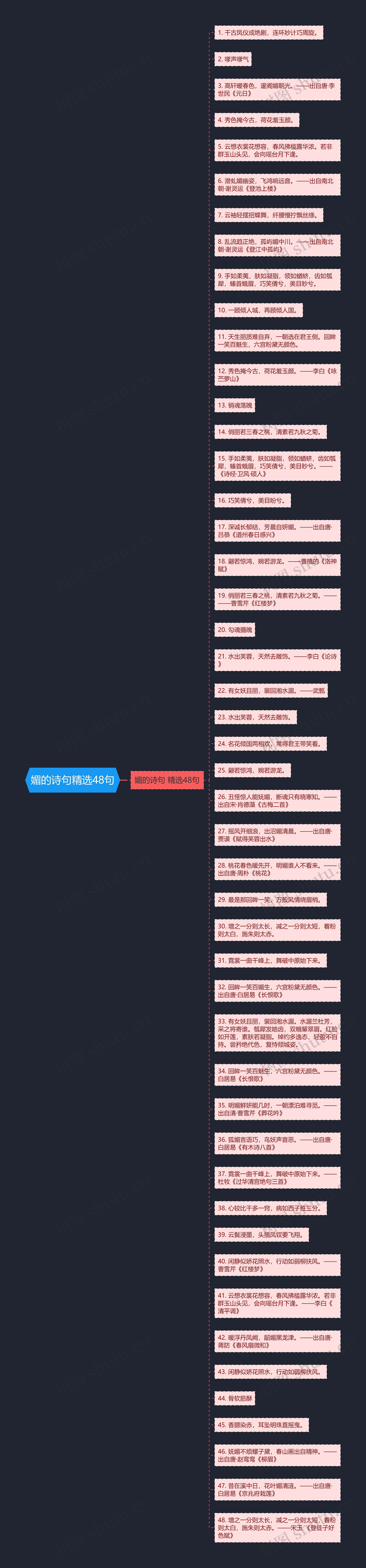 媚的诗句精选48句思维导图