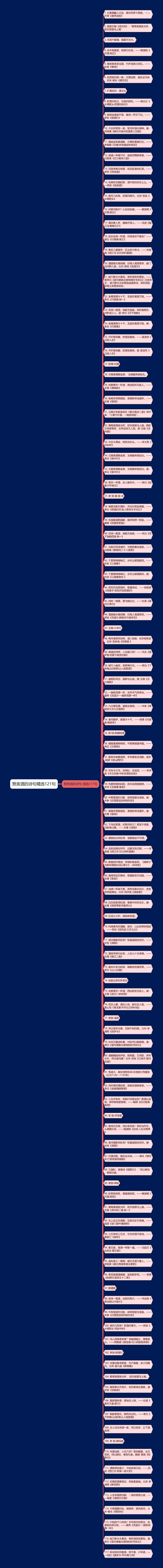 赞美酒的诗句精选121句思维导图