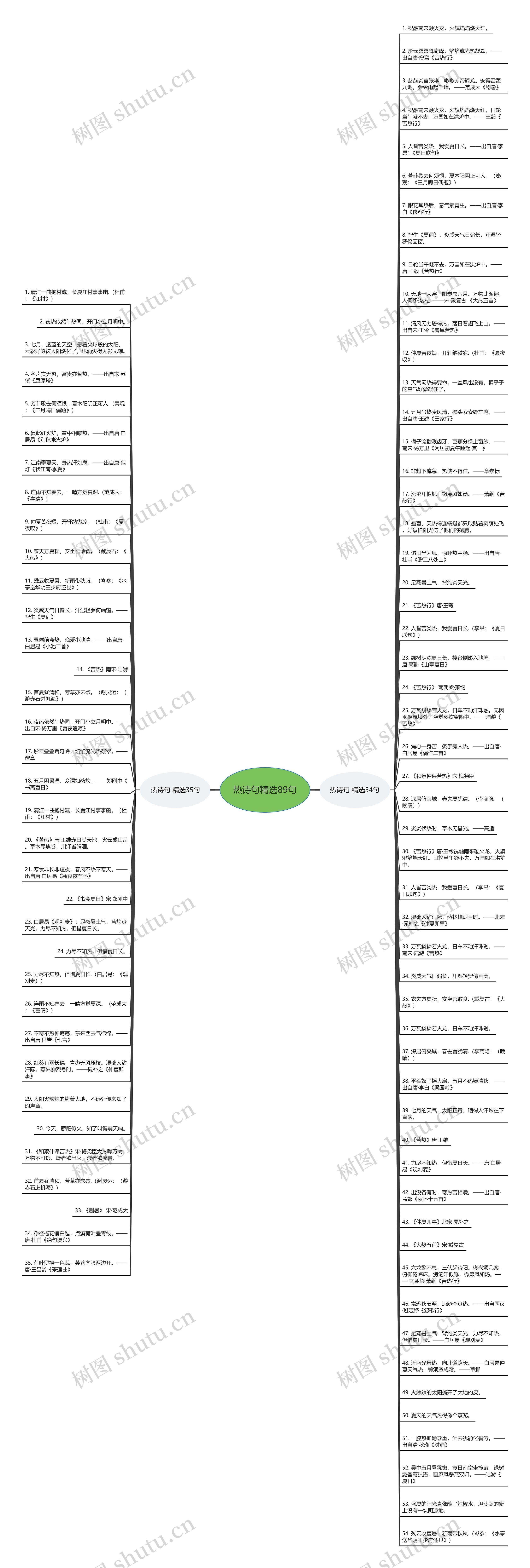 热诗句精选89句思维导图