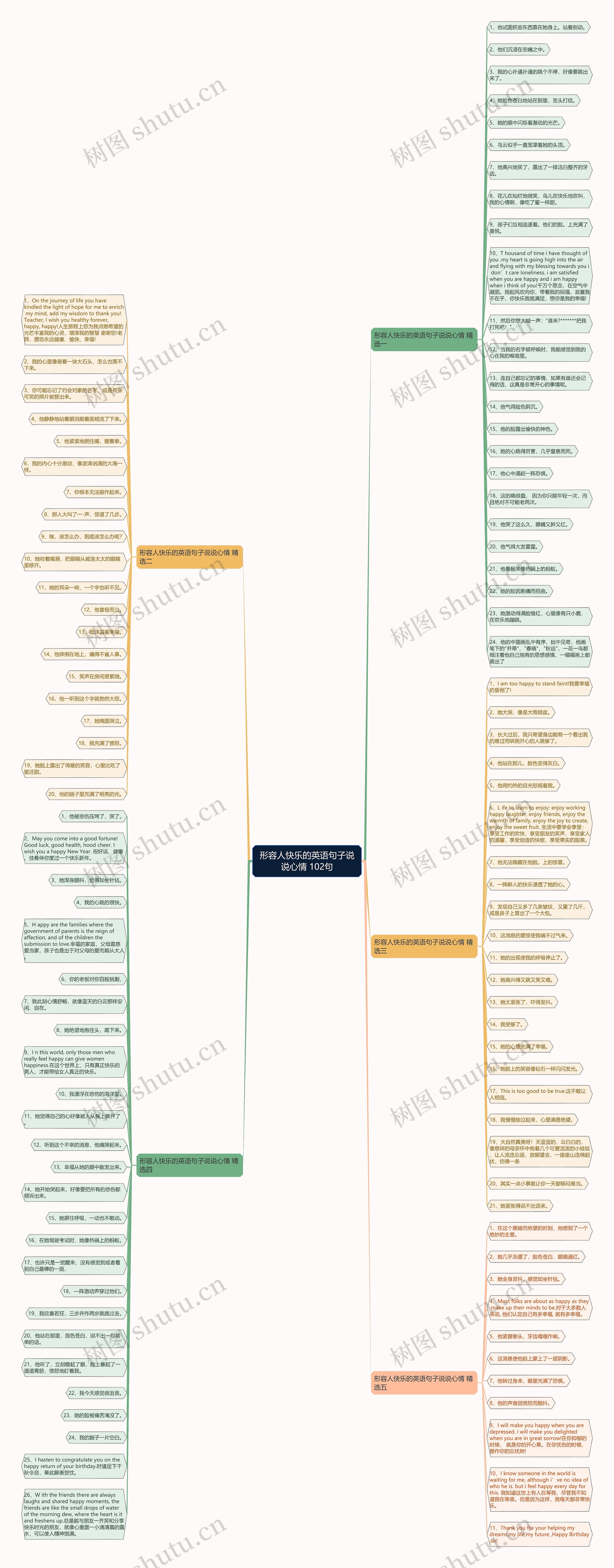 形容人快乐的英语句子说说心情 102句思维导图