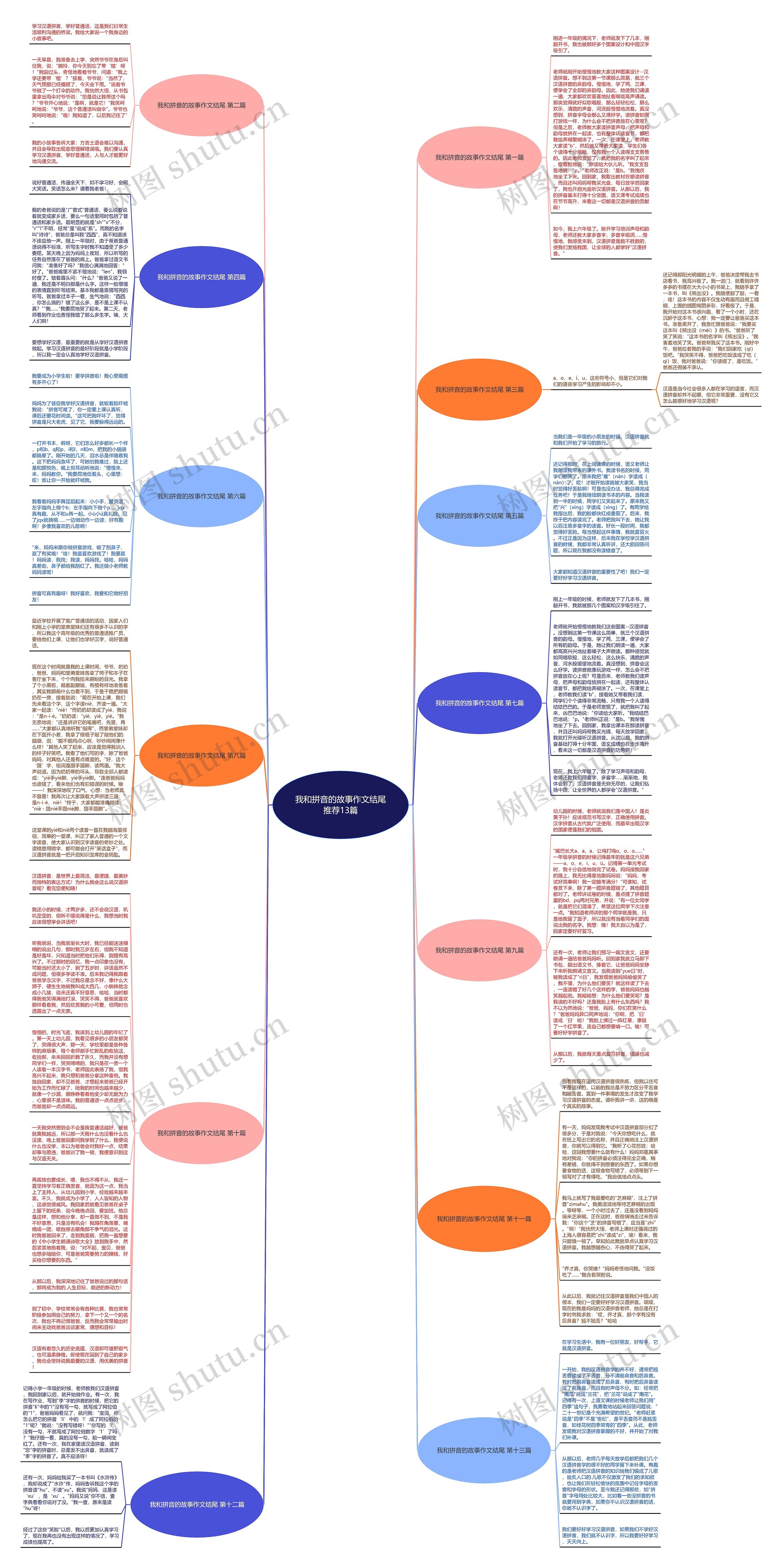 我和拼音的故事作文结尾推荐13篇思维导图