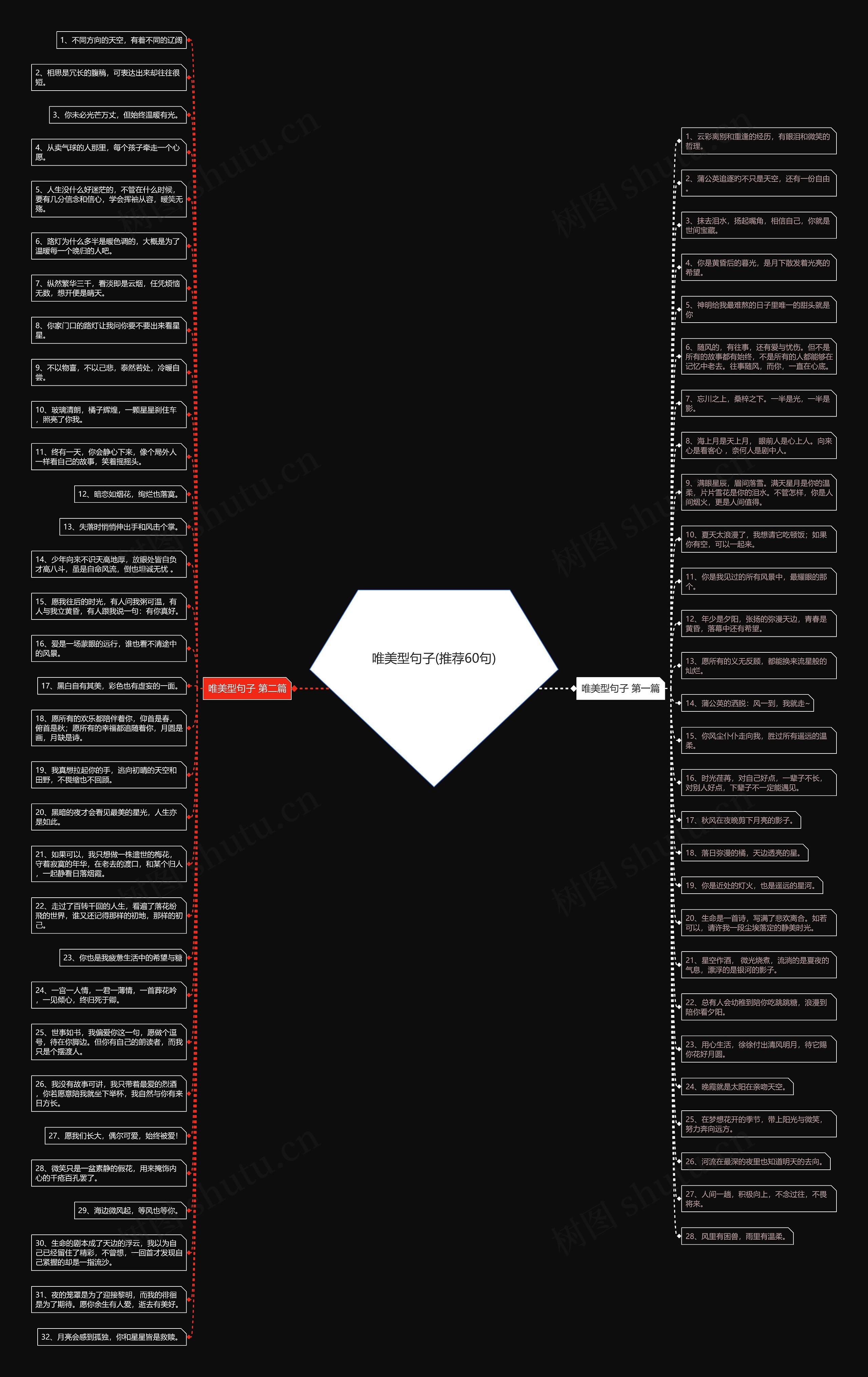 唯美型句子(推荐60句)思维导图