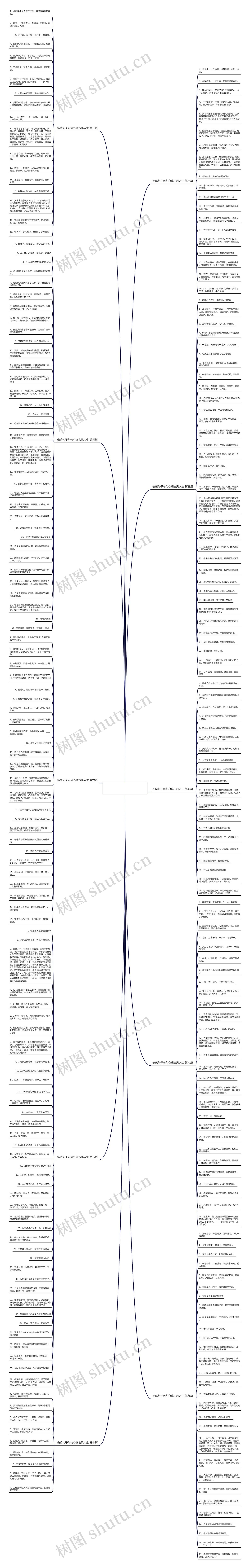 伤感句子句句心痛古风人生(精选255句)思维导图