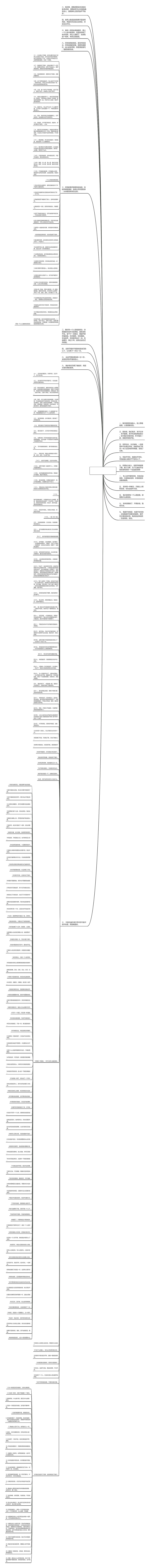 深夜的伤感说说心情 伤感深夜说说心情短语思维导图高清图 深夜的伤感说说心情 伤感深夜说说心情短语思维导图