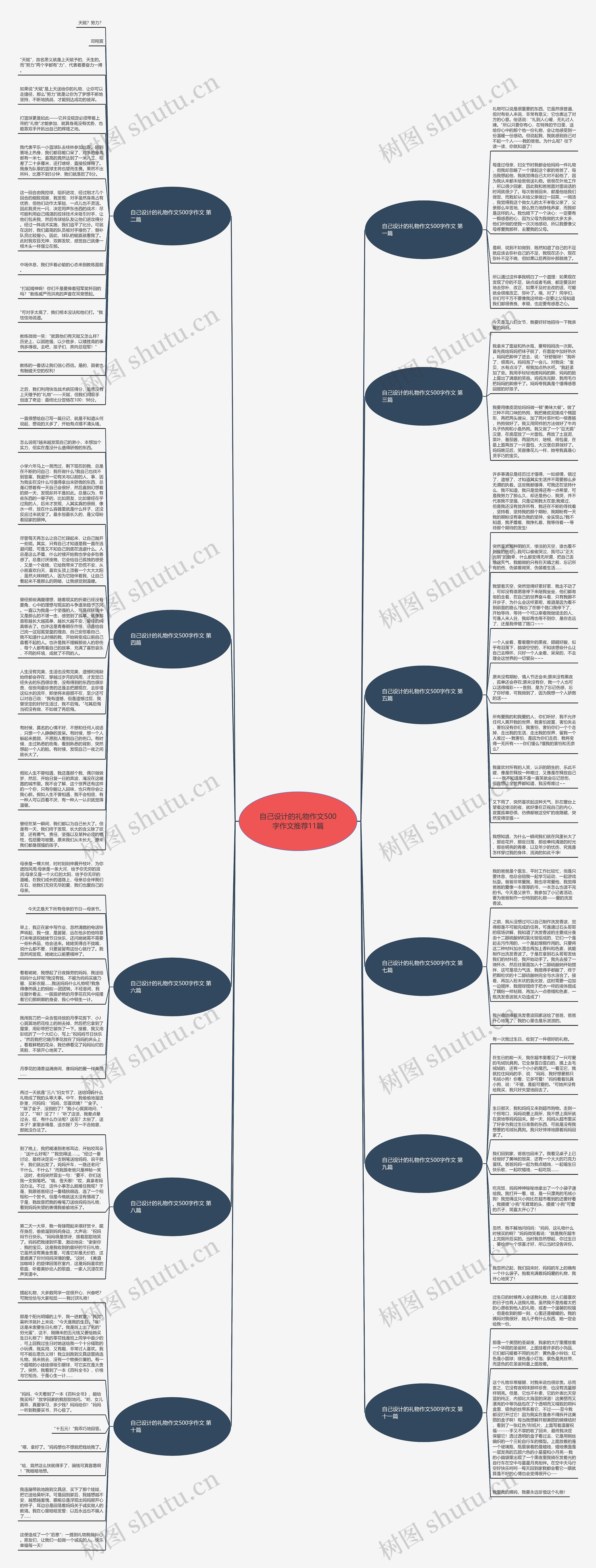 自己设计的礼物作文500字作文推荐11篇思维导图