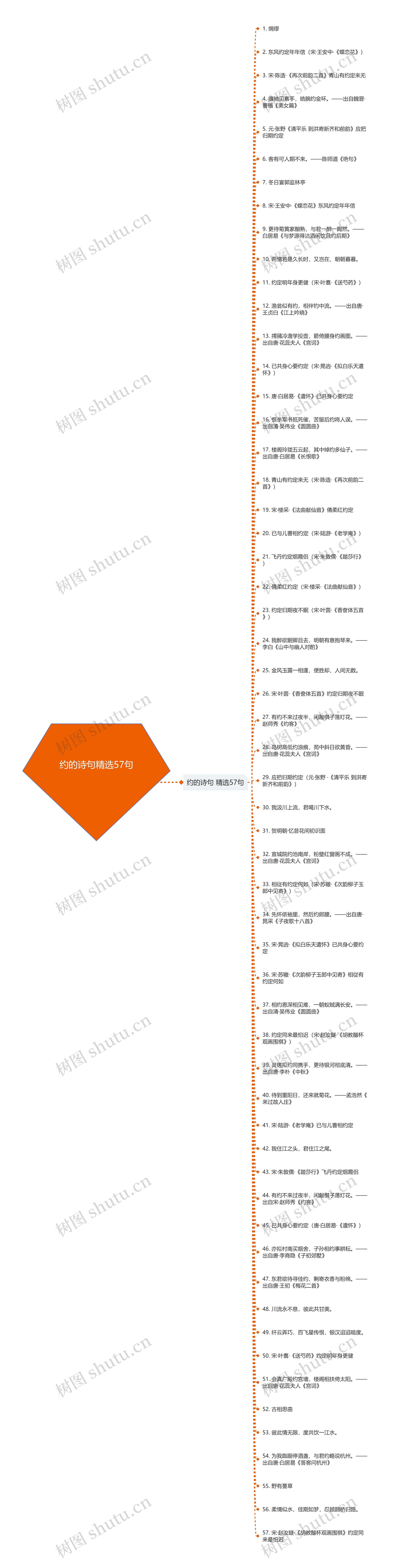 约的诗句精选57句