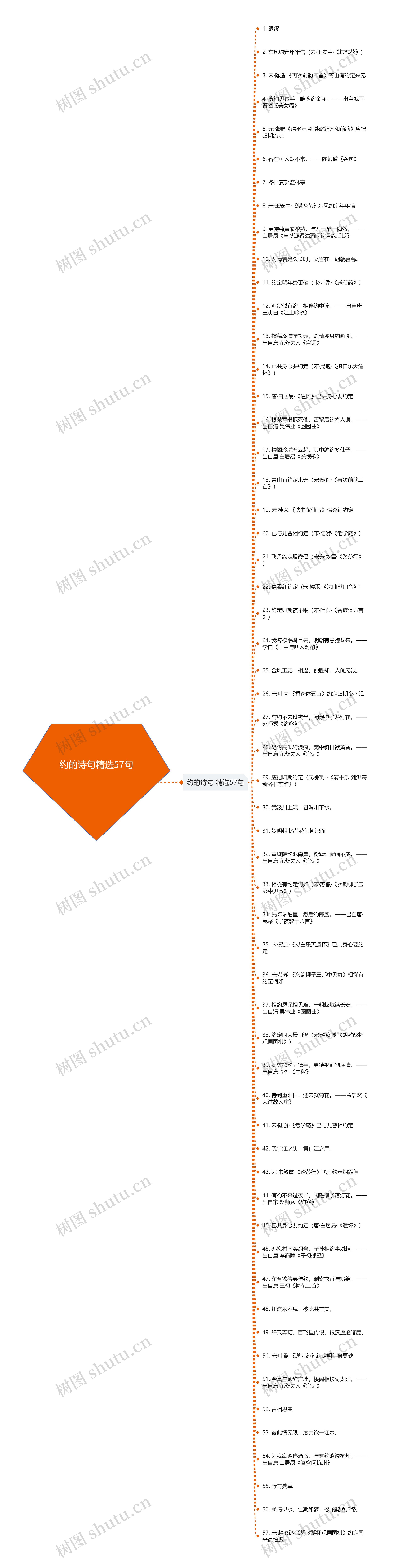 约的诗句精选57句思维导图