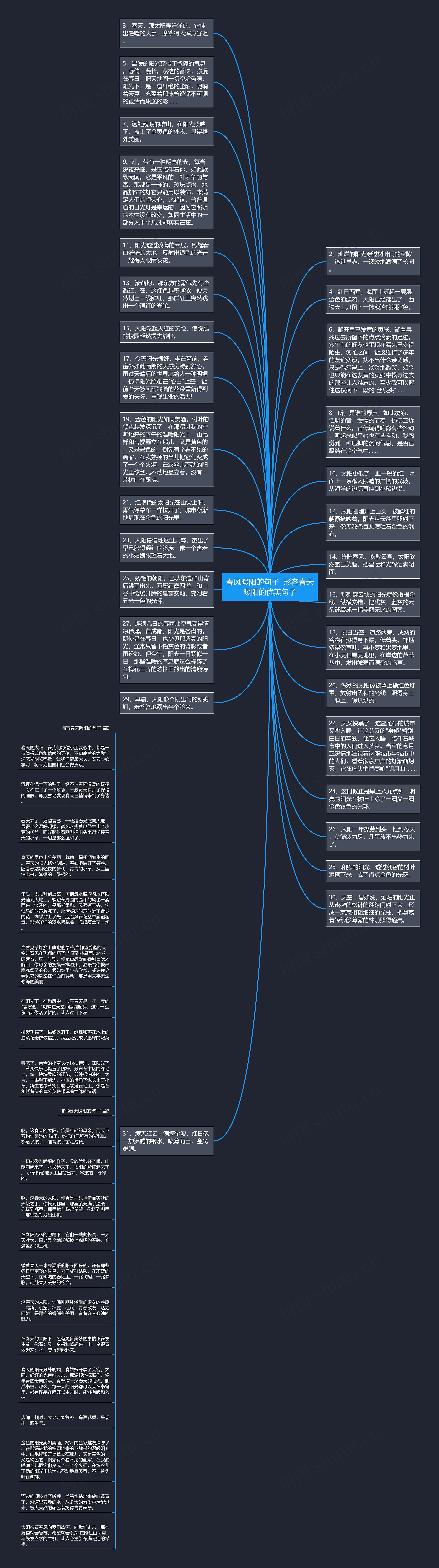 春风暖阳的句子  形容春天暖阳的优美句子思维导图
