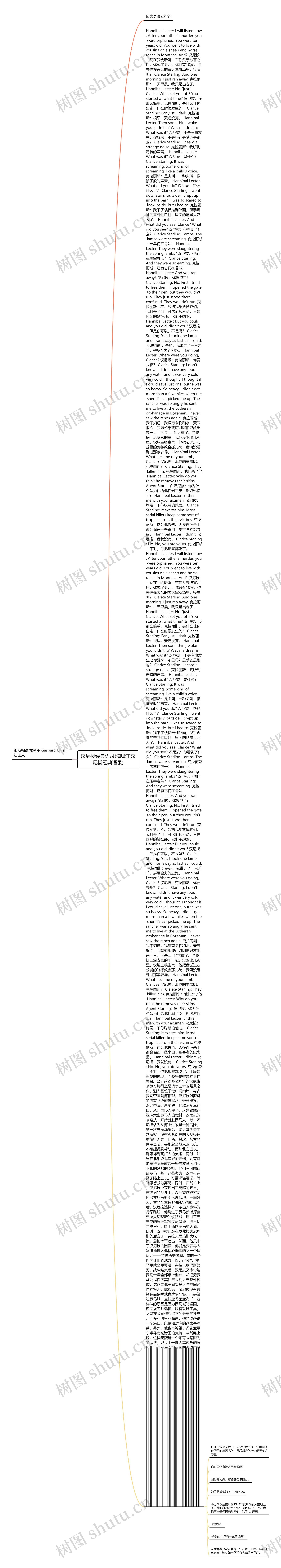 汉尼拔经典语录(海贼王汉尼拔经典语录)思维导图