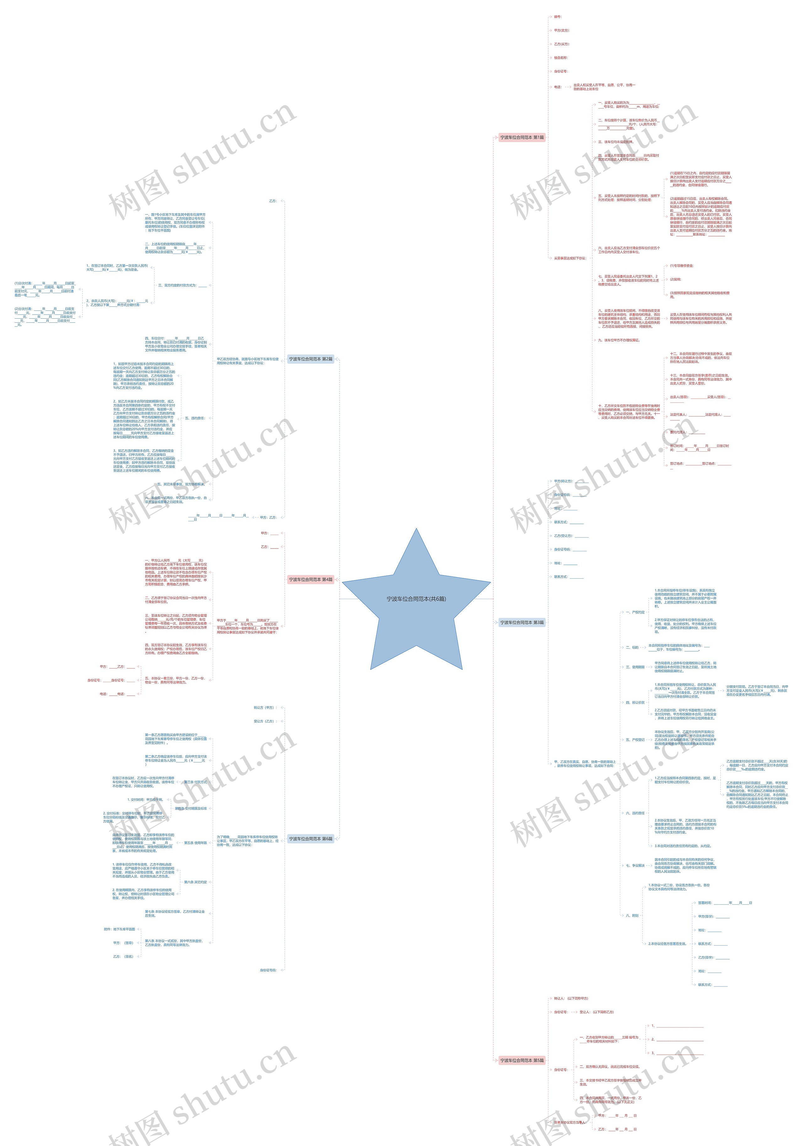宁波车位合同范本(共6篇)思维导图