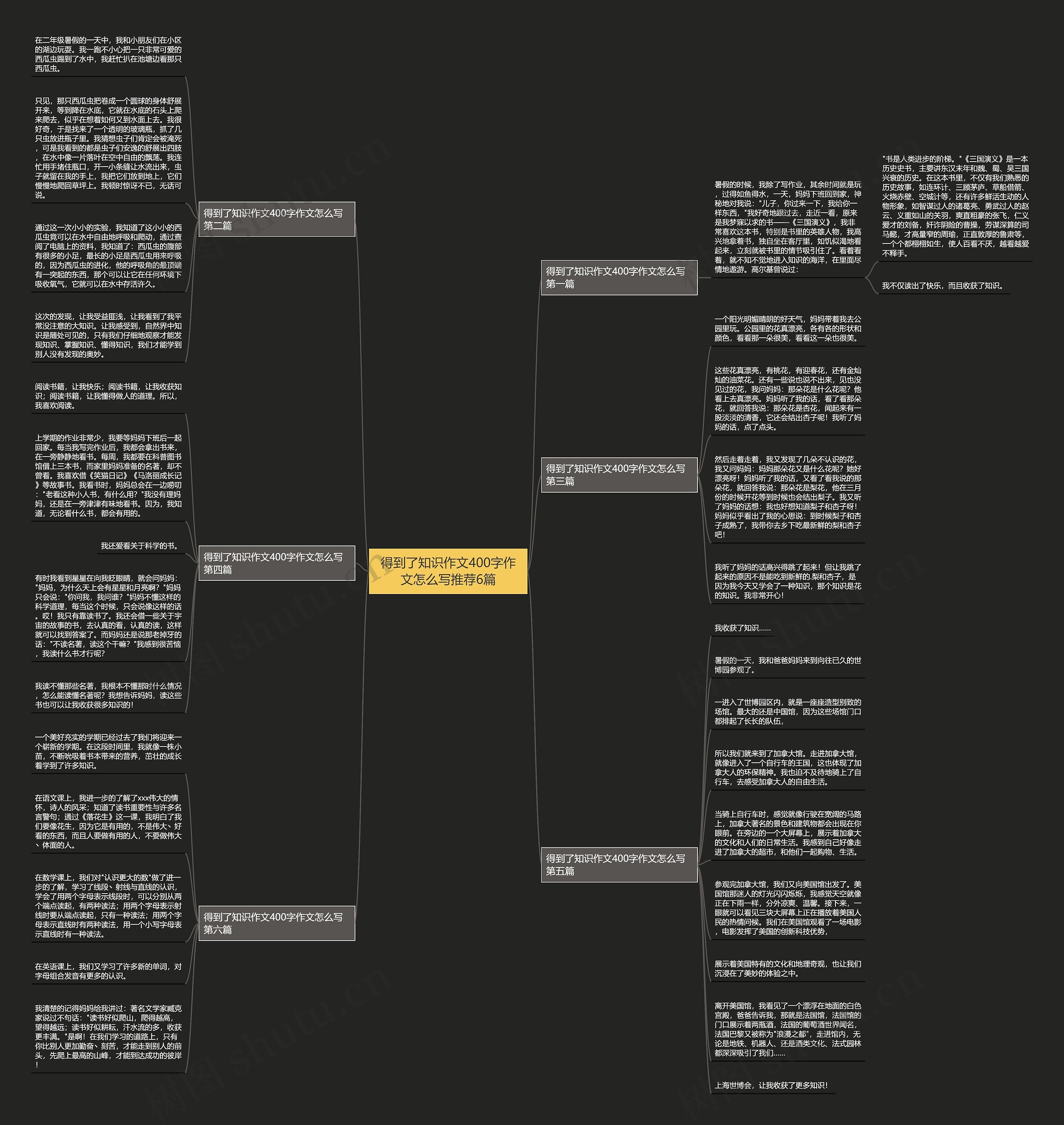 得到了知识作文400字作文怎么写推荐6篇思维导图