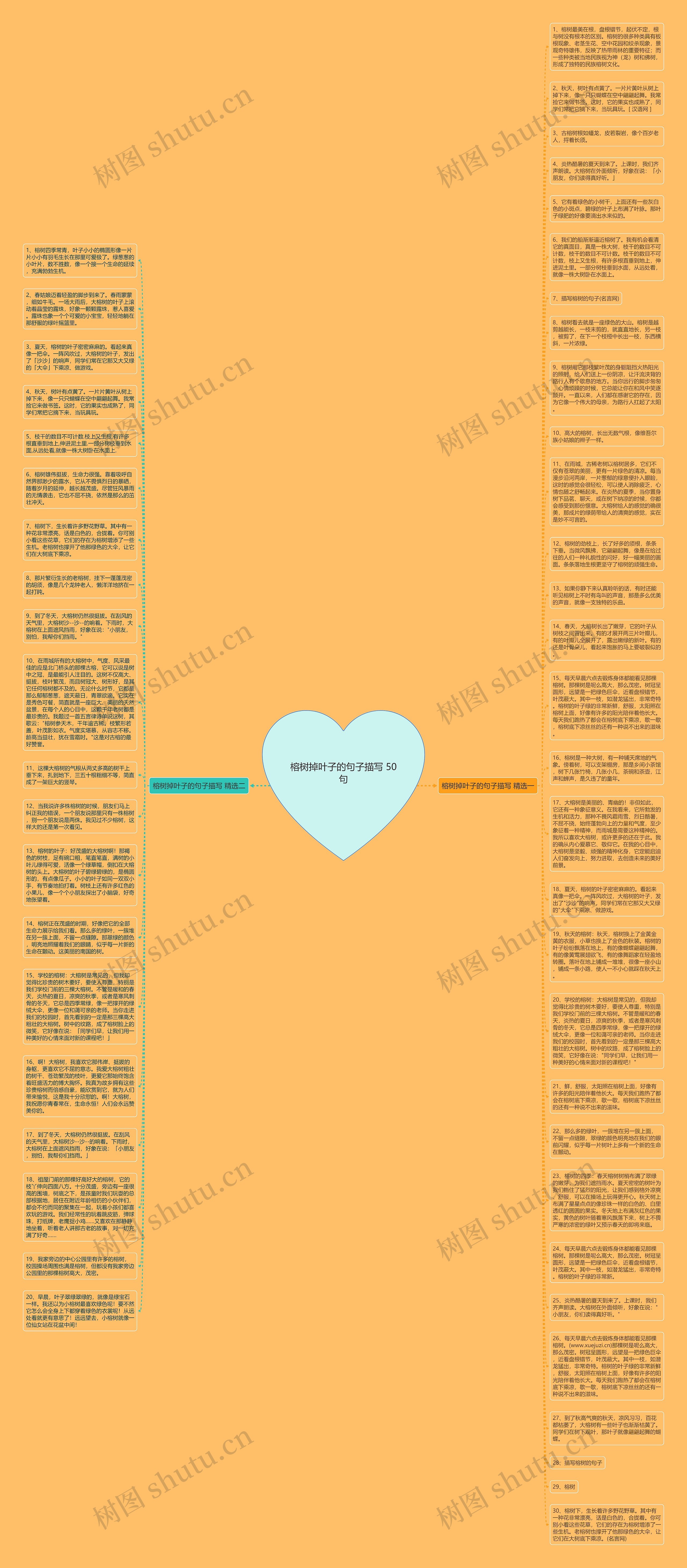 榕树掉叶子的句子描写 50句思维导图