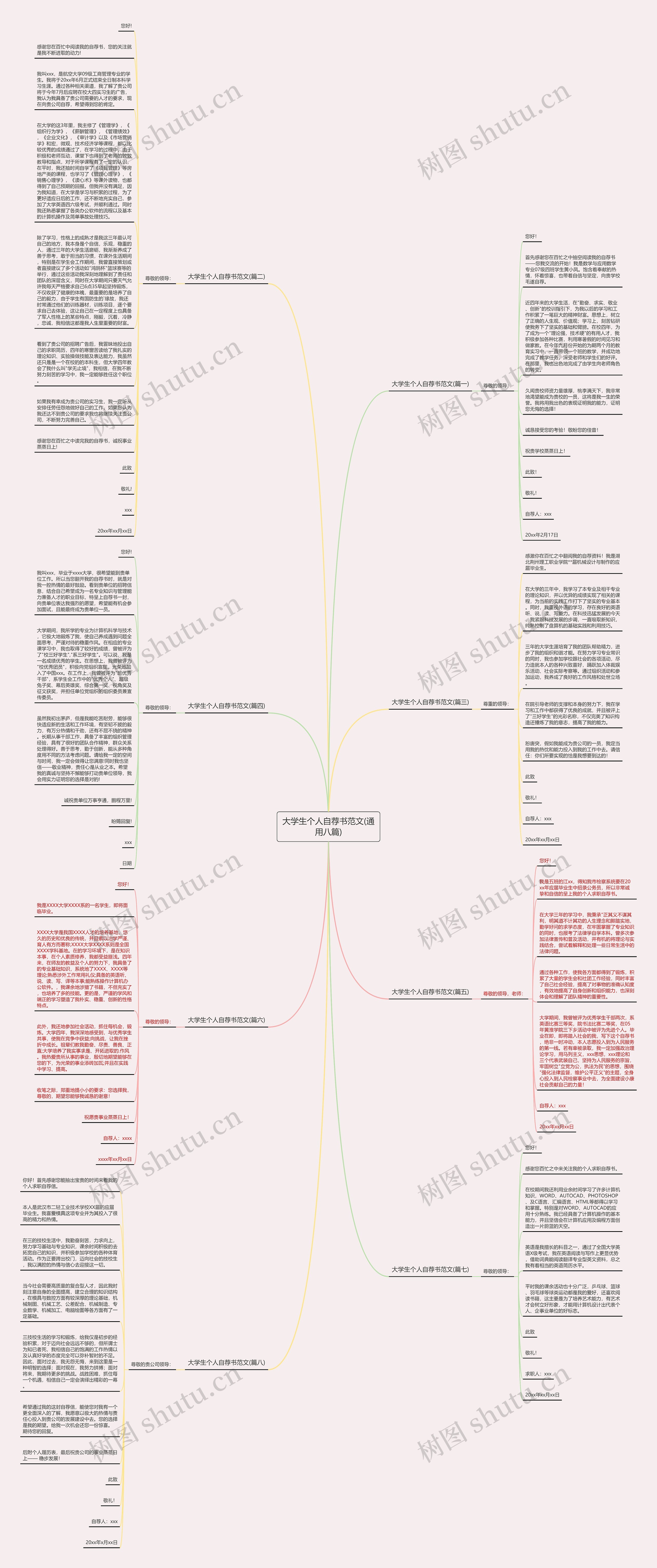 大学生个人自荐书范文(通用八篇)思维导图