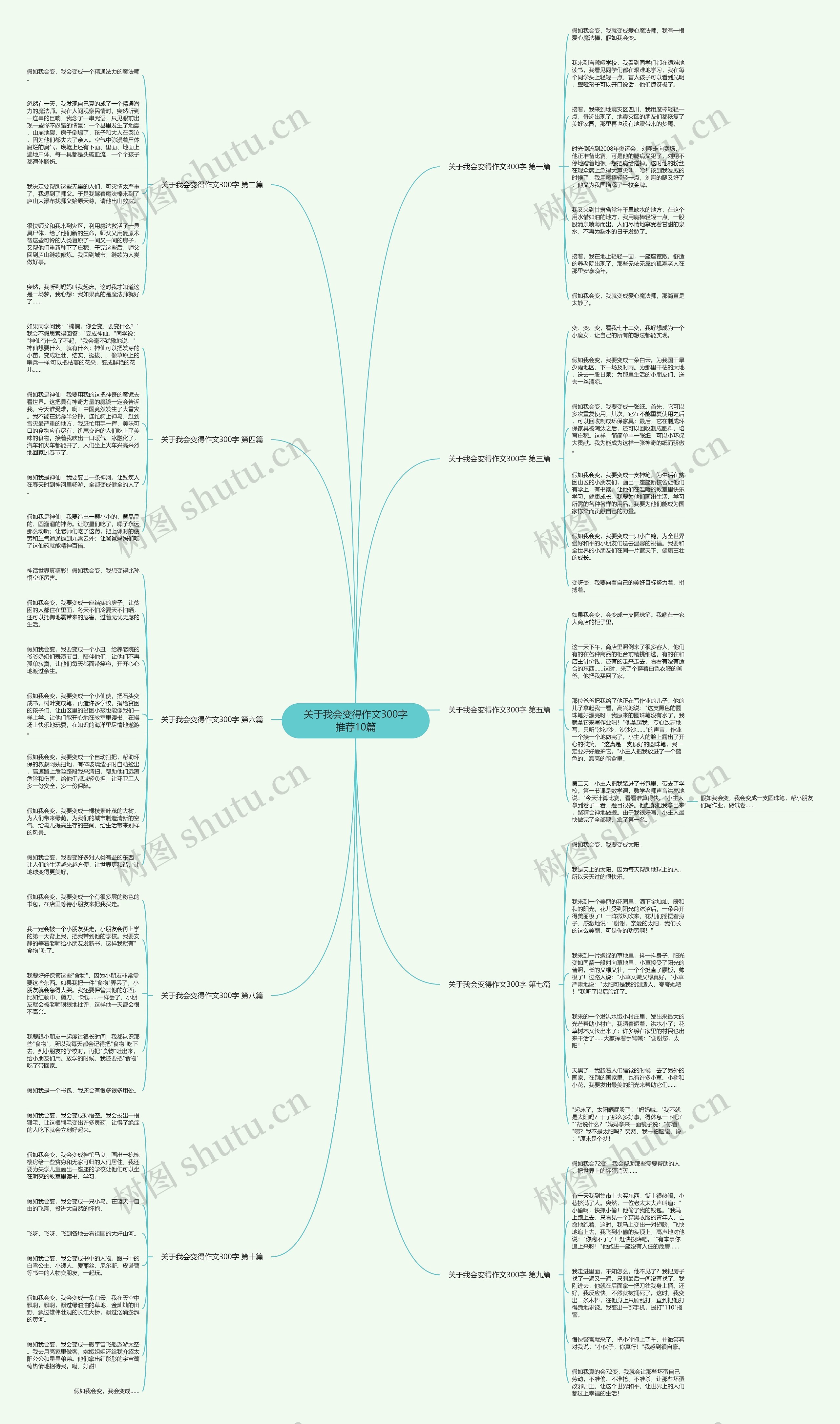 关于我会变得作文300字推荐10篇思维导图