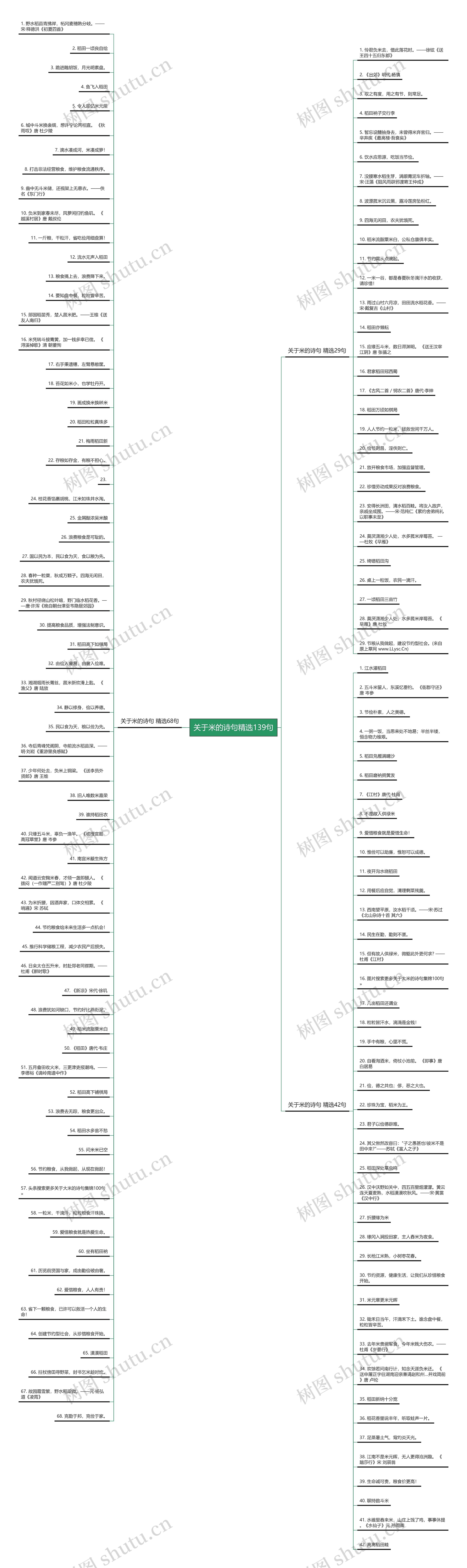 关于米的诗句精选139句 关于米的诗句精选139句