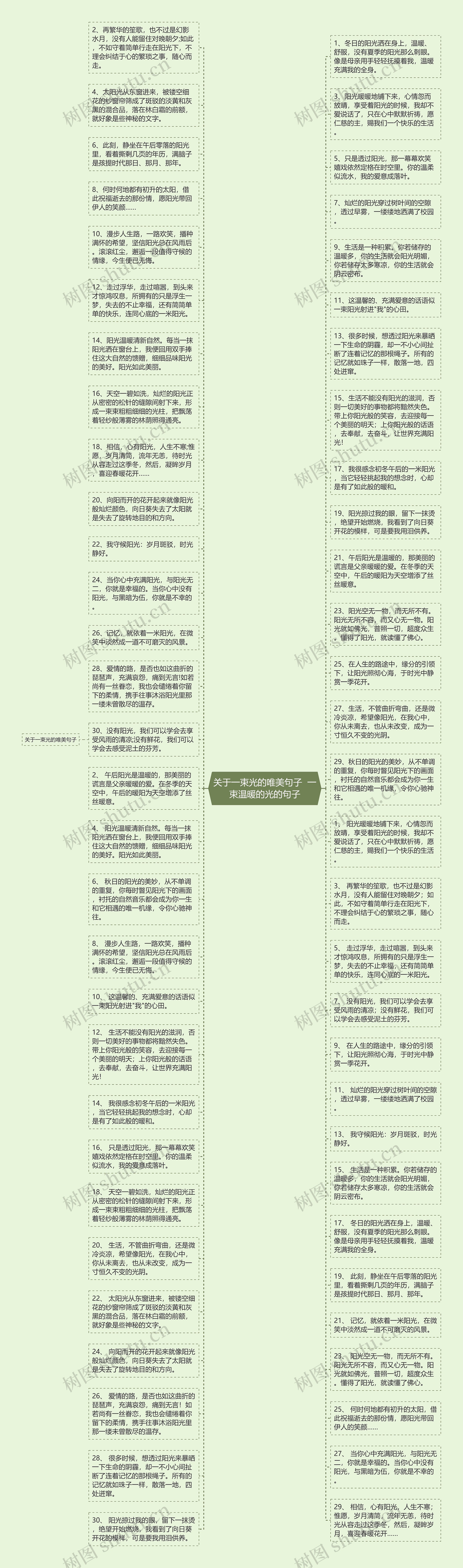 关于一束光的唯美句子  一束温暖的光的句子思维导图