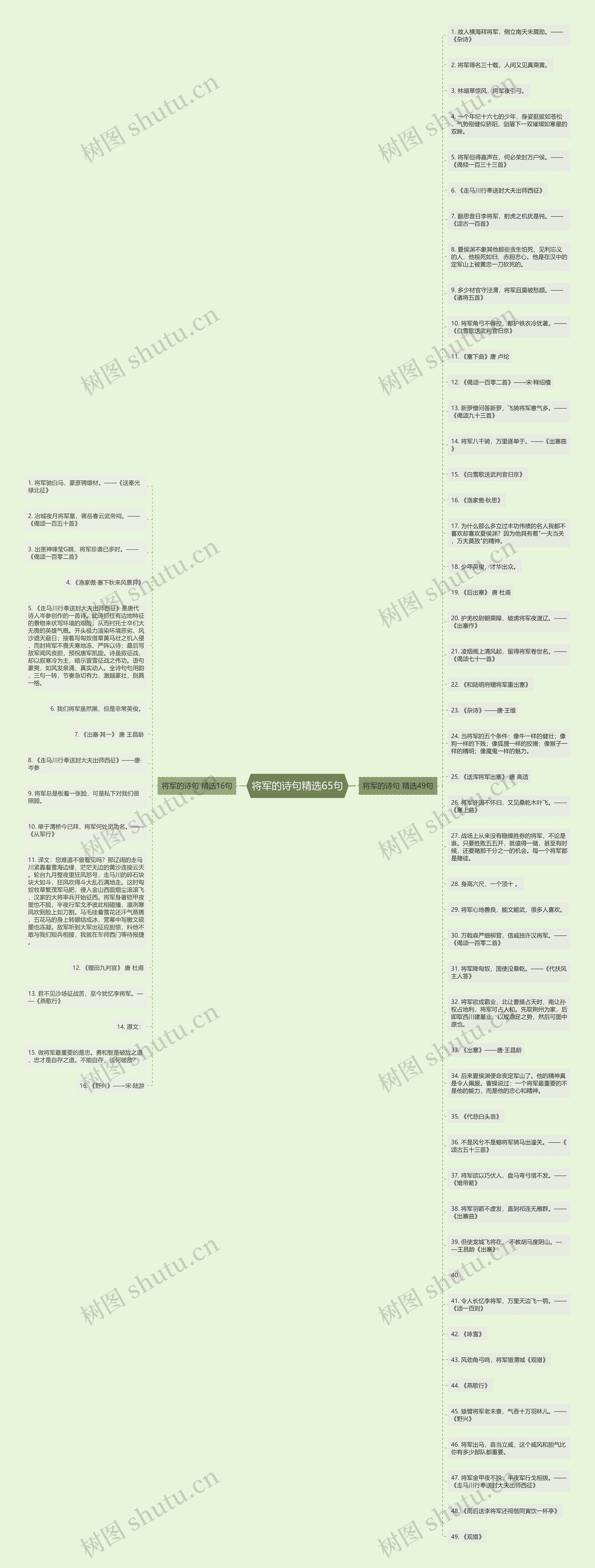 将军的诗句精选65句思维导图