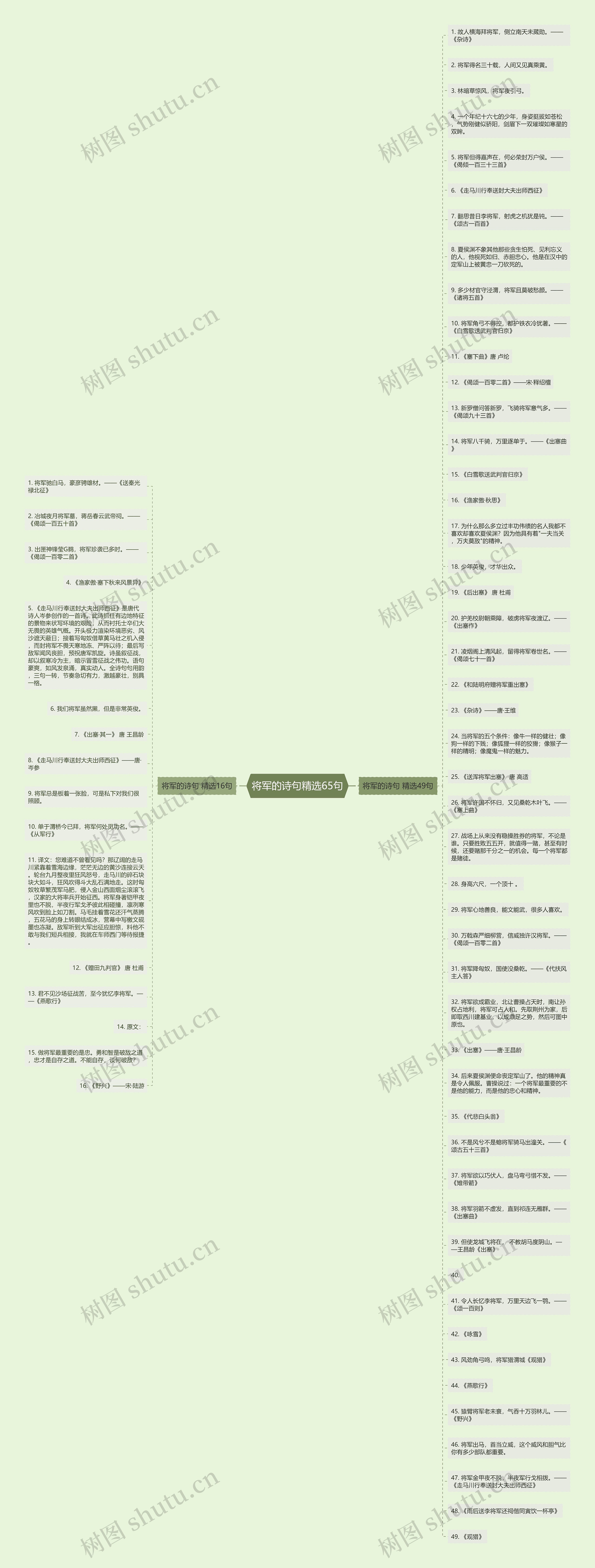 将军的诗句精选65句思维导图高清图 将军的诗句精选65句思维导图