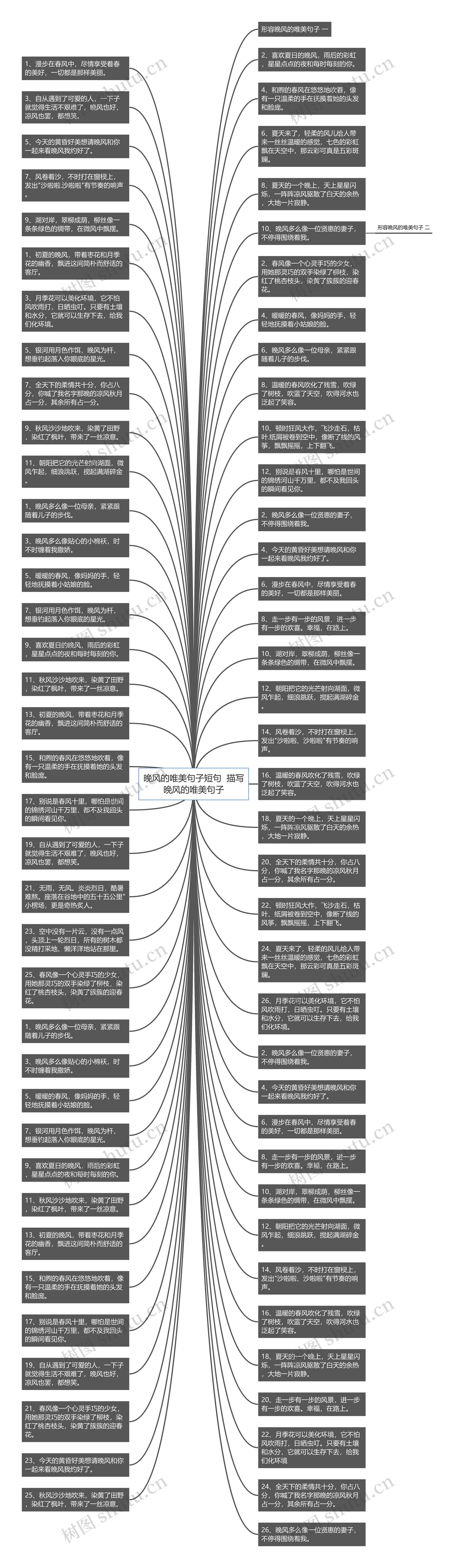 晚风的唯美句子短句  描写晚风的唯美句子思维导图